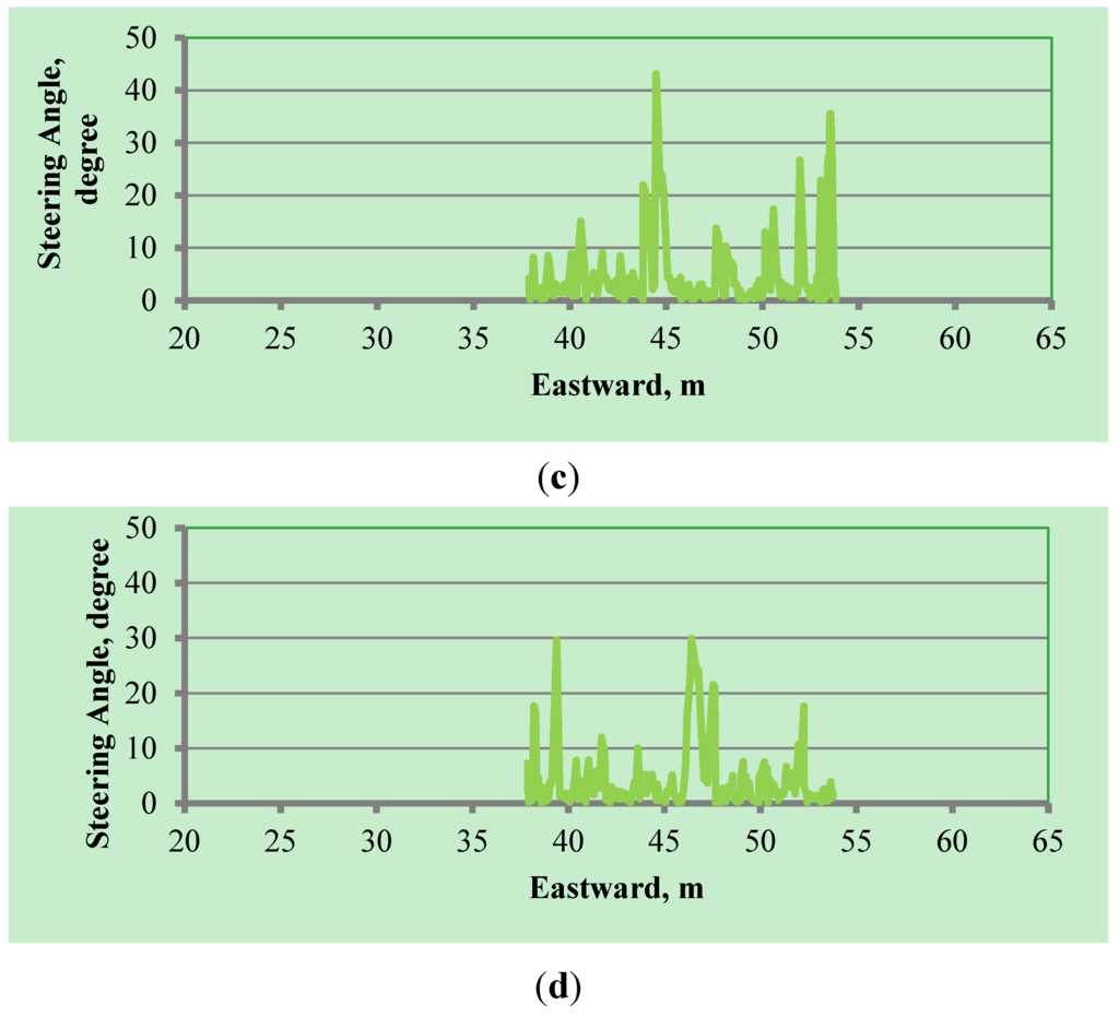 Robotics 04 00341 g020b 1024