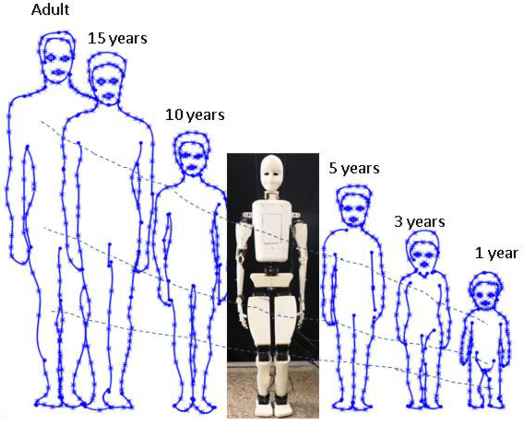 Robotics 05 00001 g001 1024