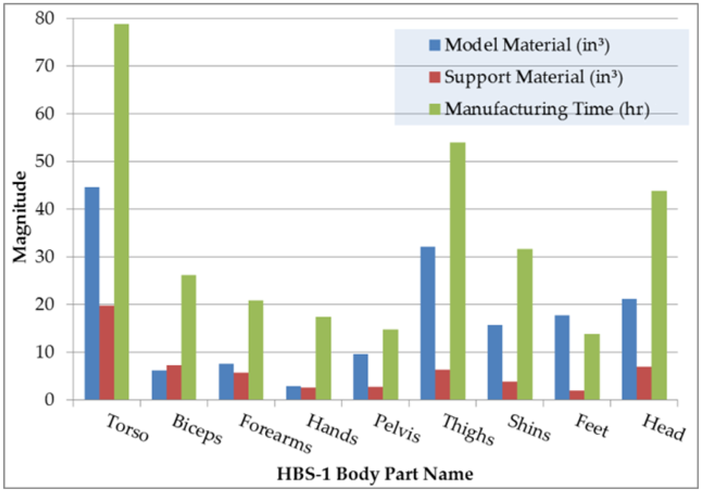 Robotics 05 00001 g004 1024