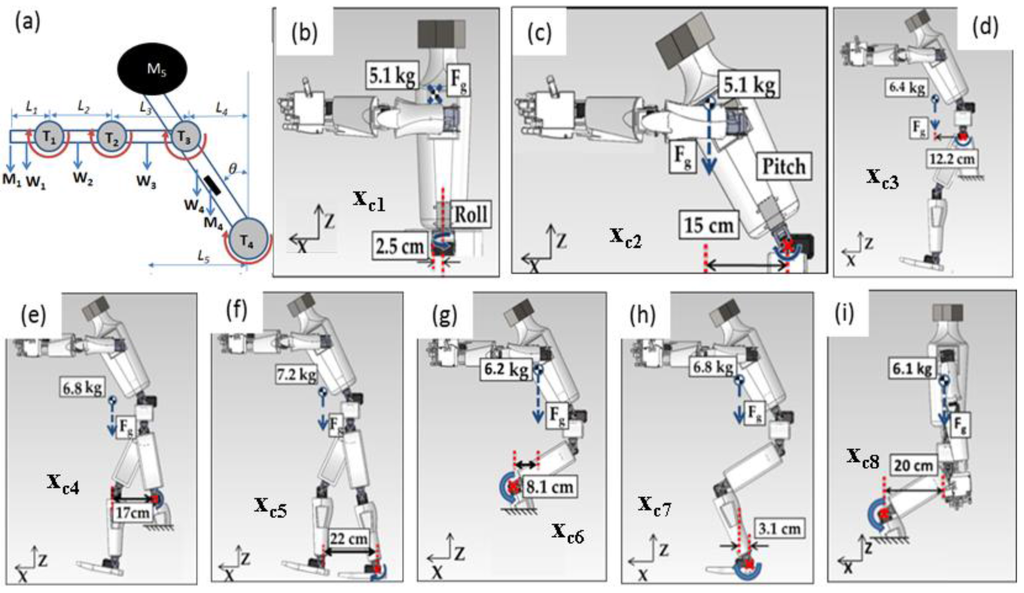 Robotics 05 00001 g005 1024