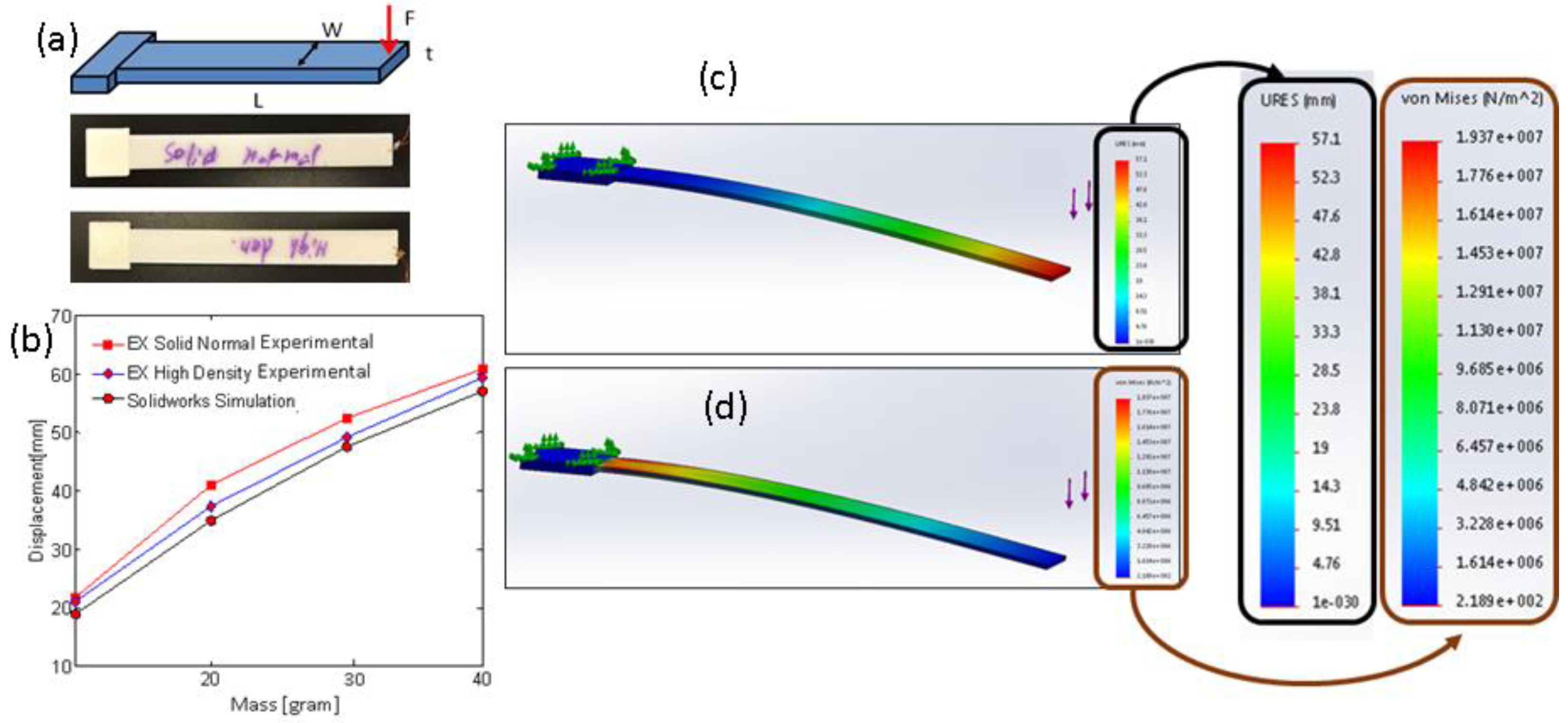 Robotics 05 00001 g006