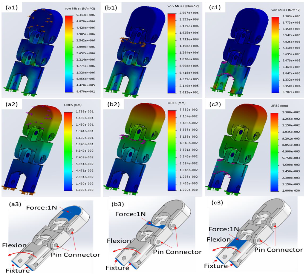 Robotics 05 00001 g007 1024