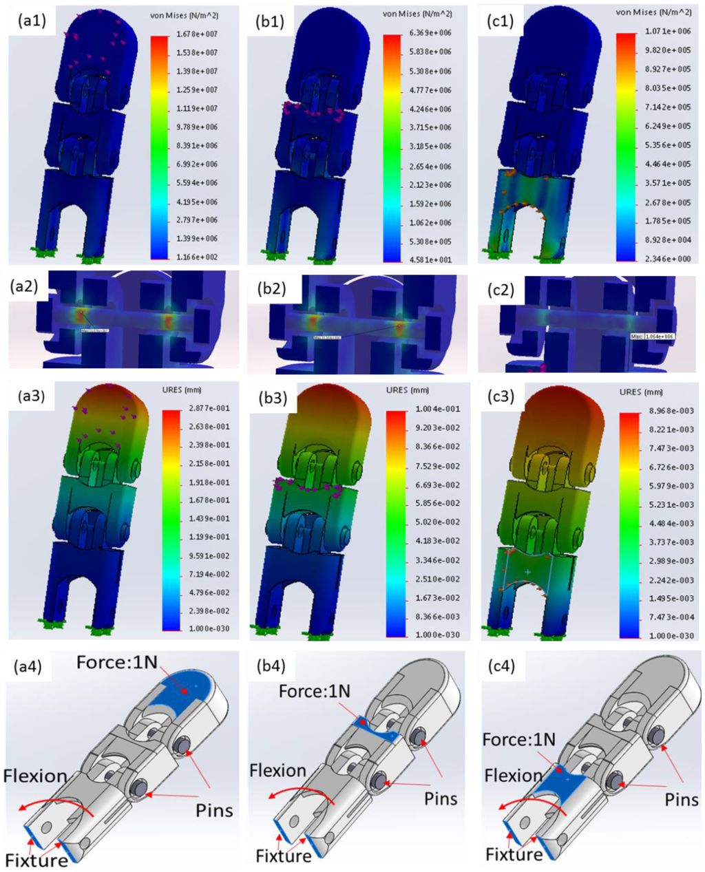Robotics 05 00001 g008 1024