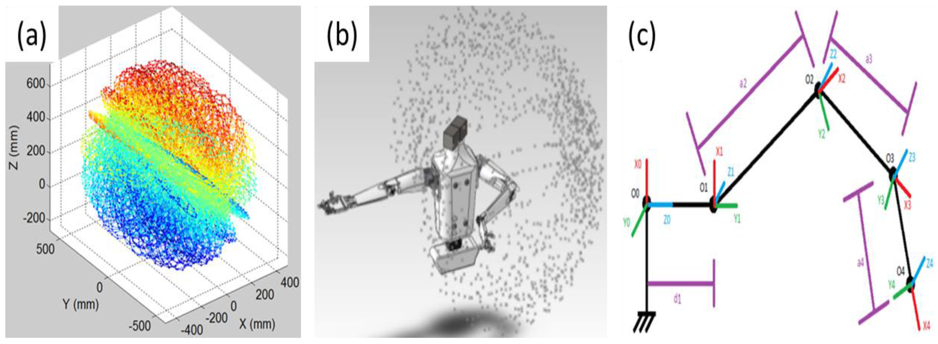 Robotics 05 00001 g009