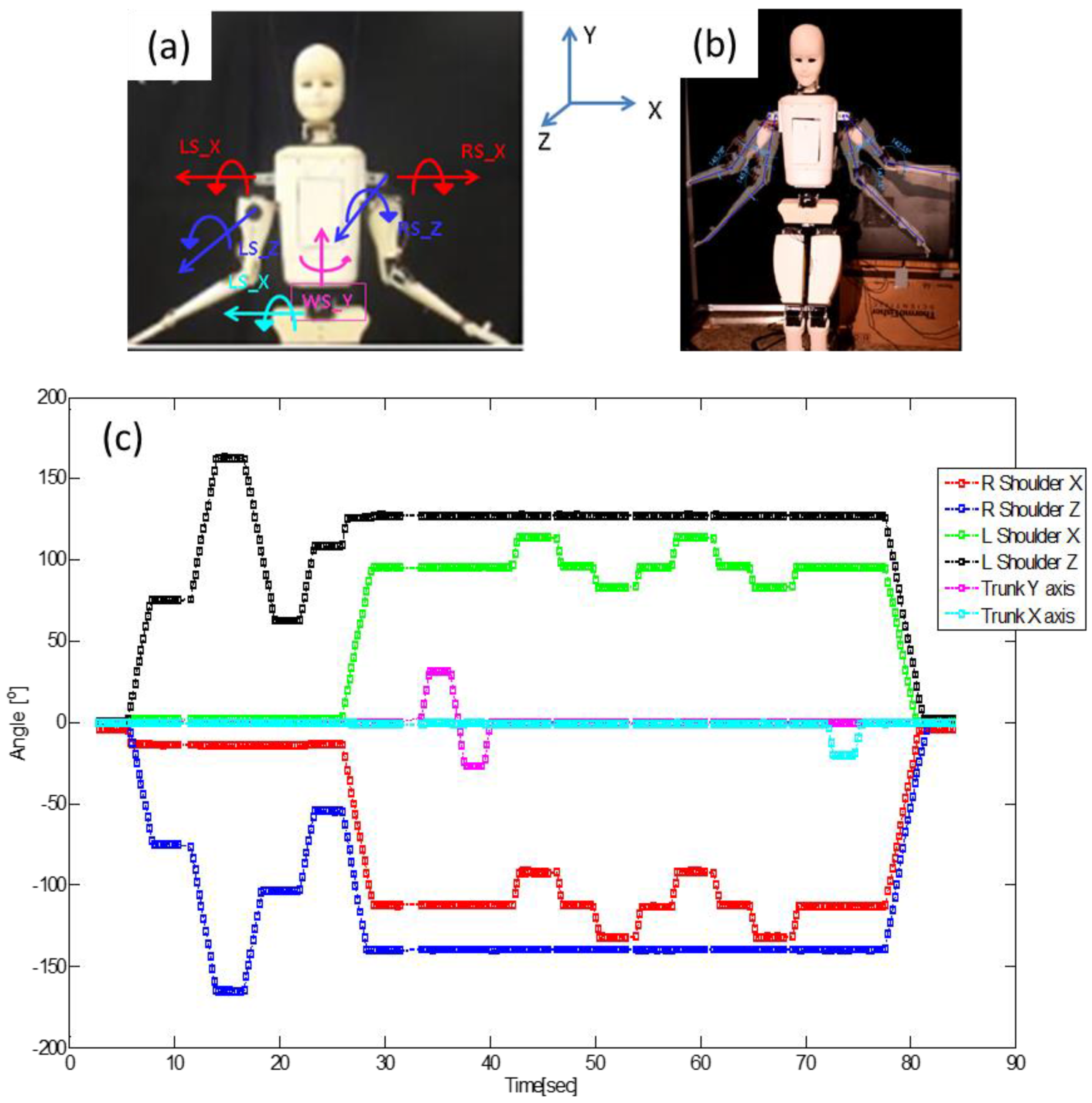 Robotics 05 00001 g011