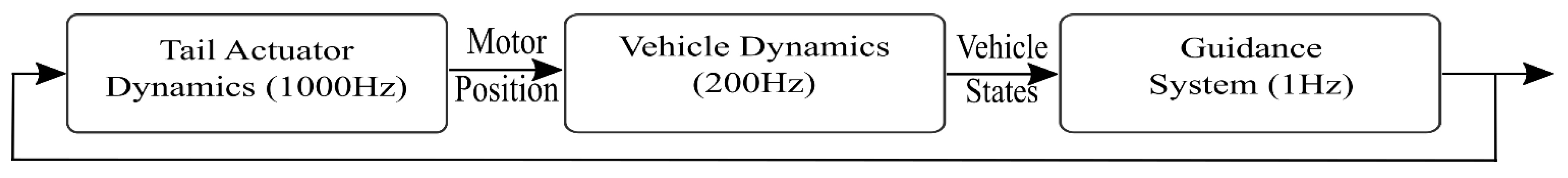 Robotics 05 00002 g002