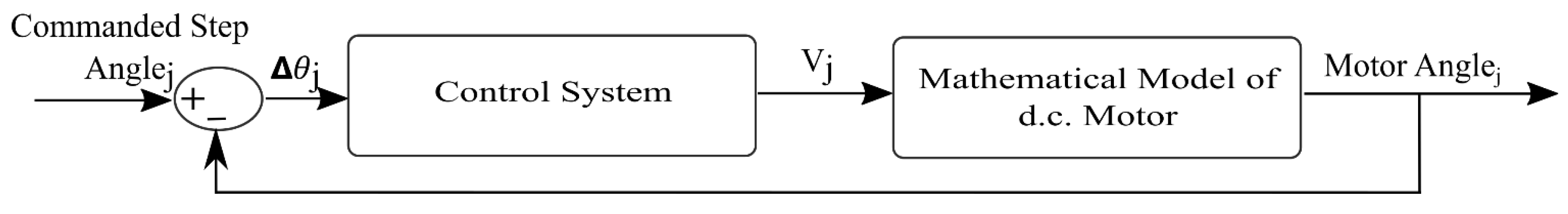 Robotics 05 00002 g003