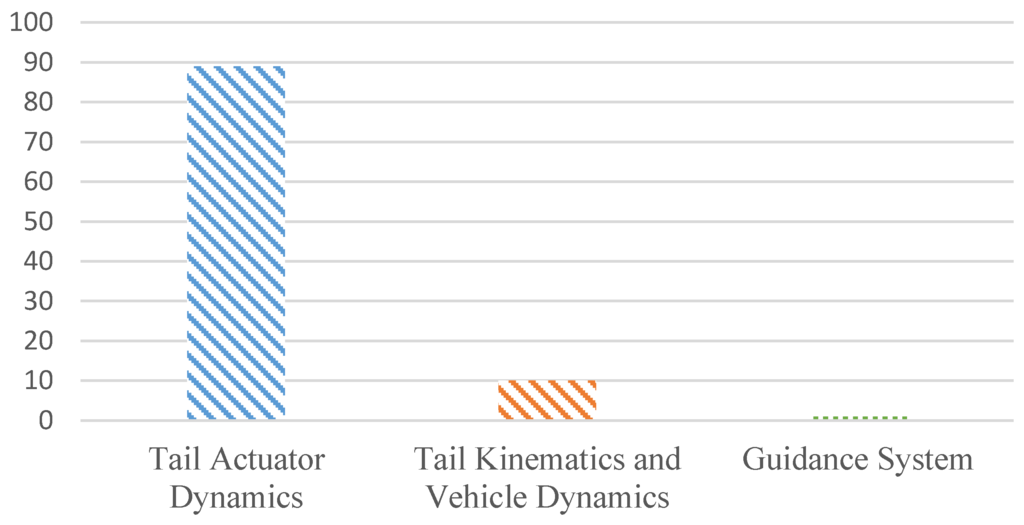Robotics 05 00002 g004 1024