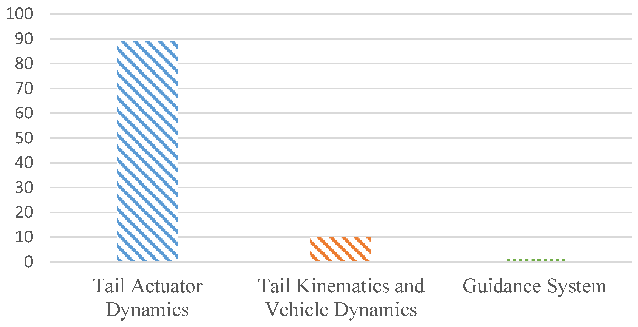 Robotics 05 00002 g004