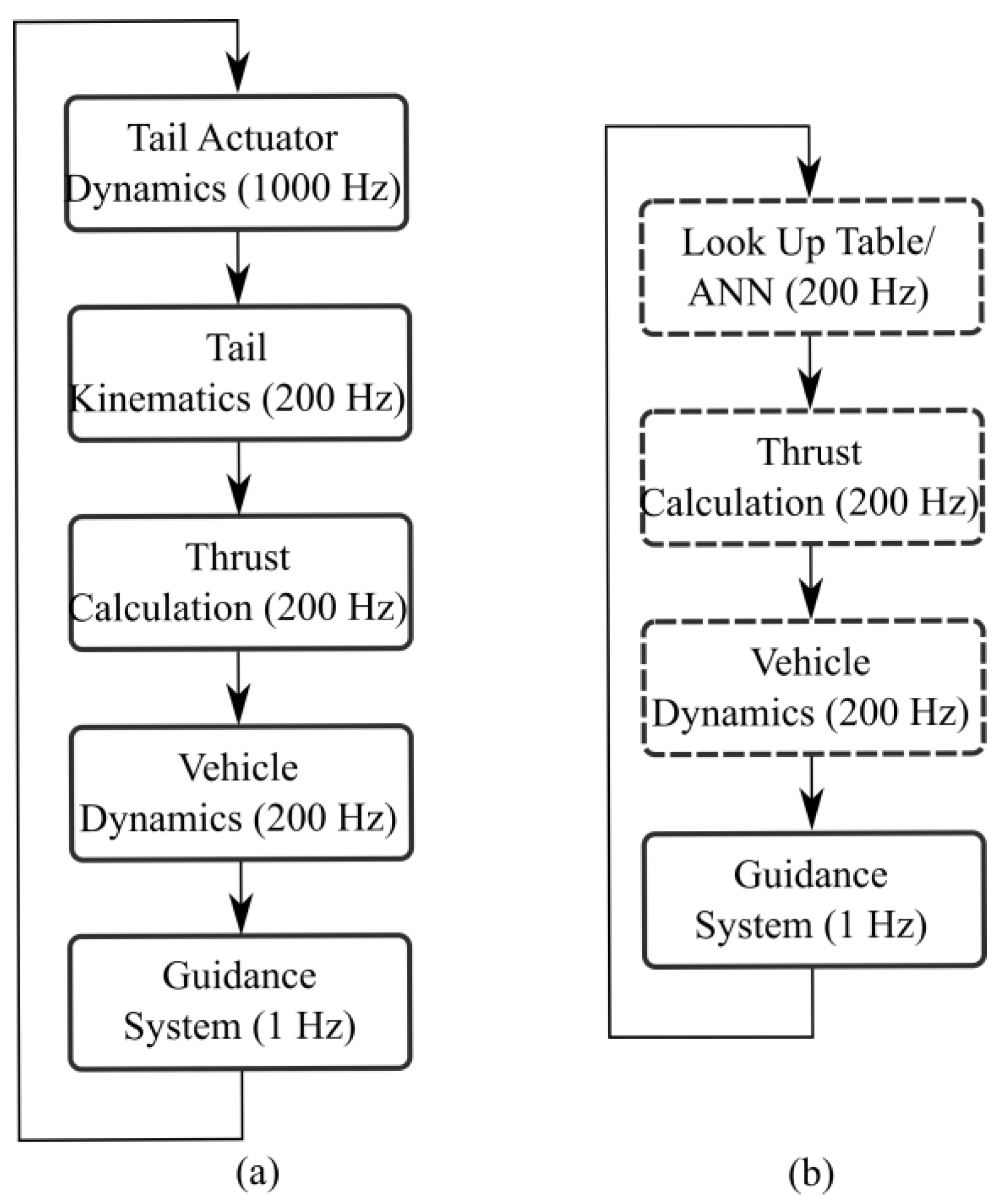Robotics 05 00002 g005