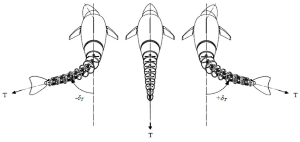 Robotics 05 00002 g006 1024