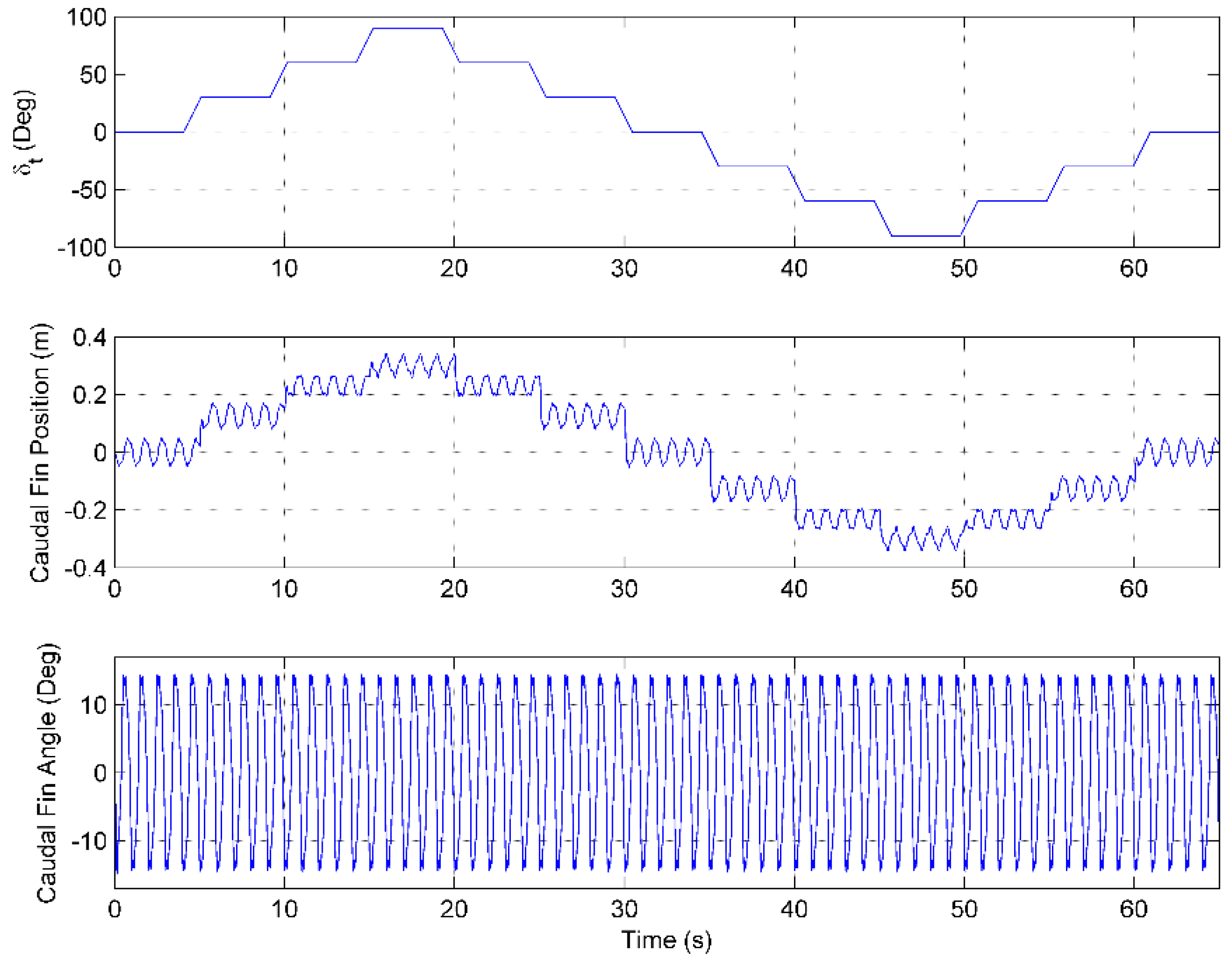 Robotics 05 00002 g007