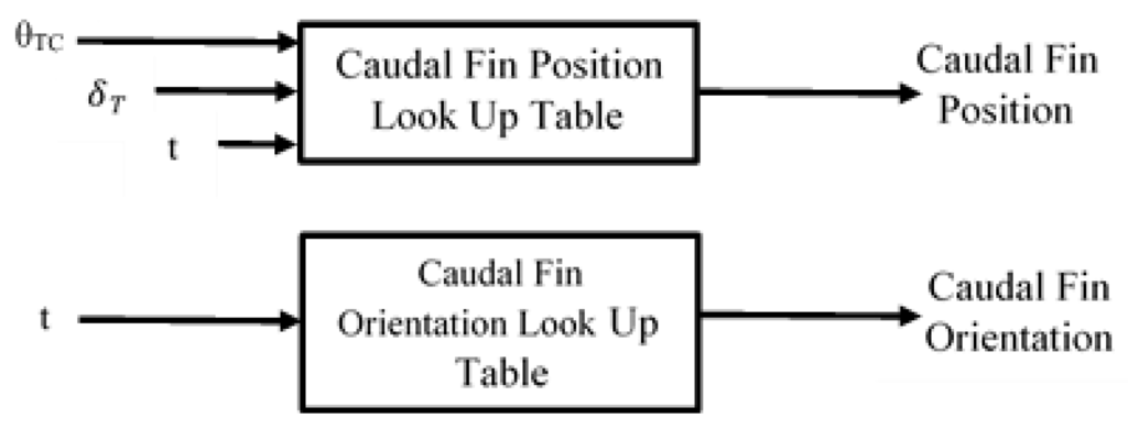 Robotics 05 00002 g008 1024