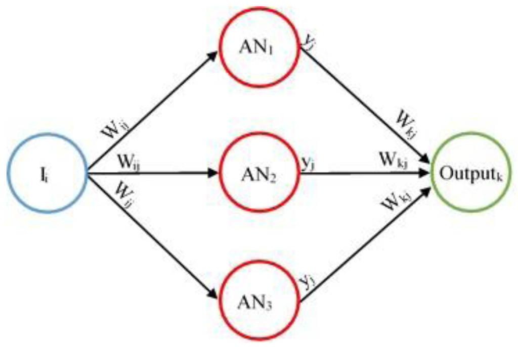 Robotics 05 00002 g009 1024