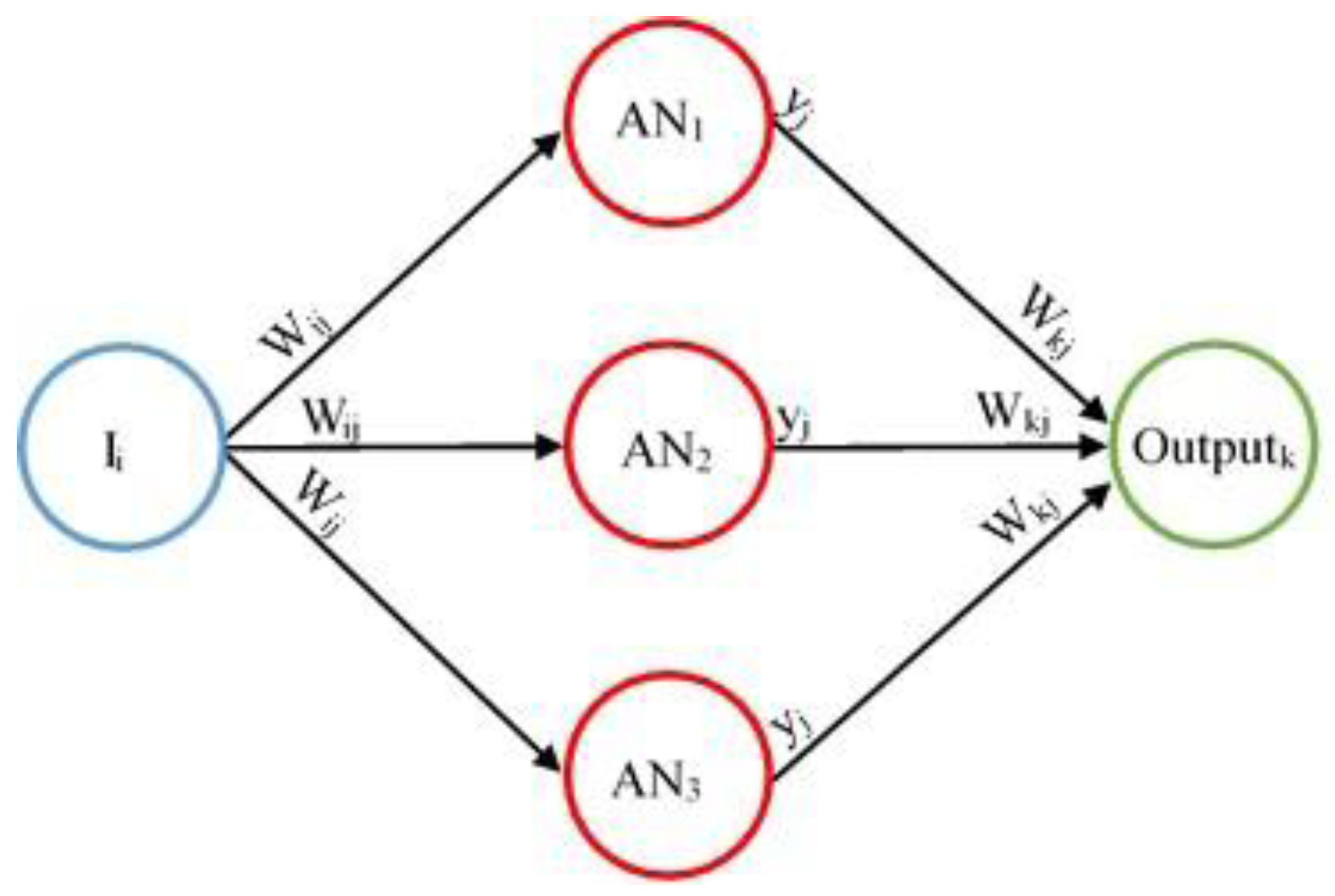 Robotics 05 00002 g009
