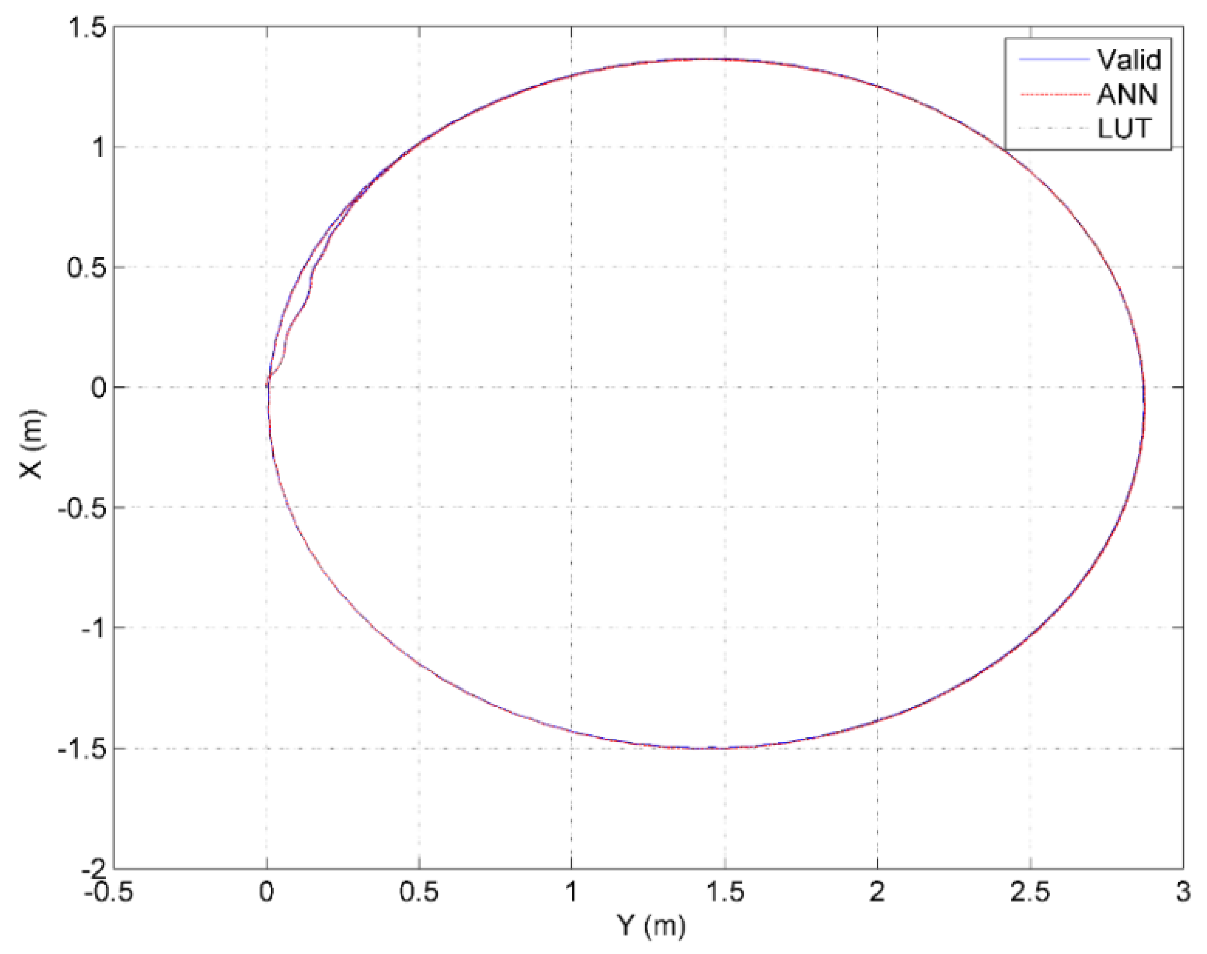 Robotics 05 00002 g011