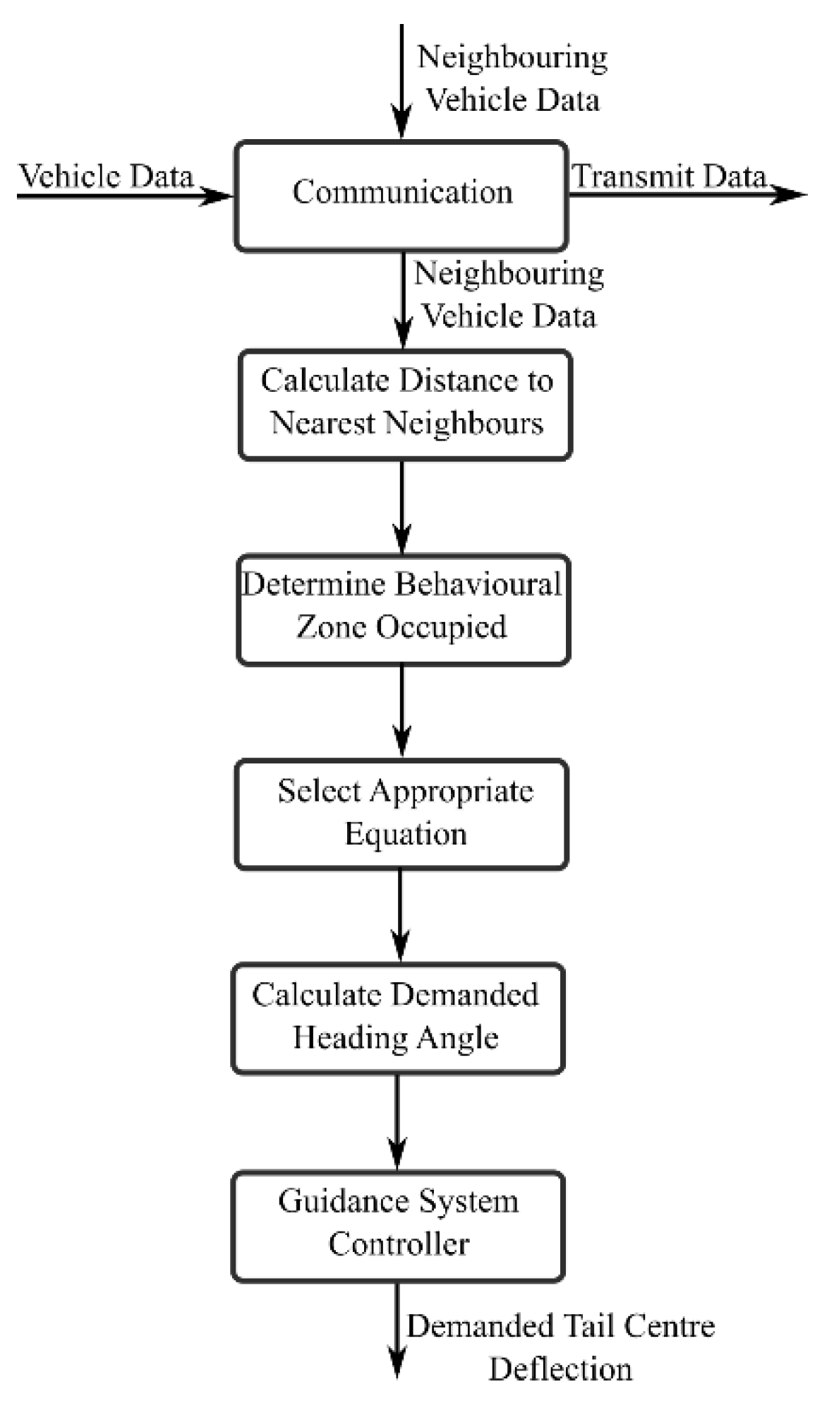 Robotics 05 00002 g014