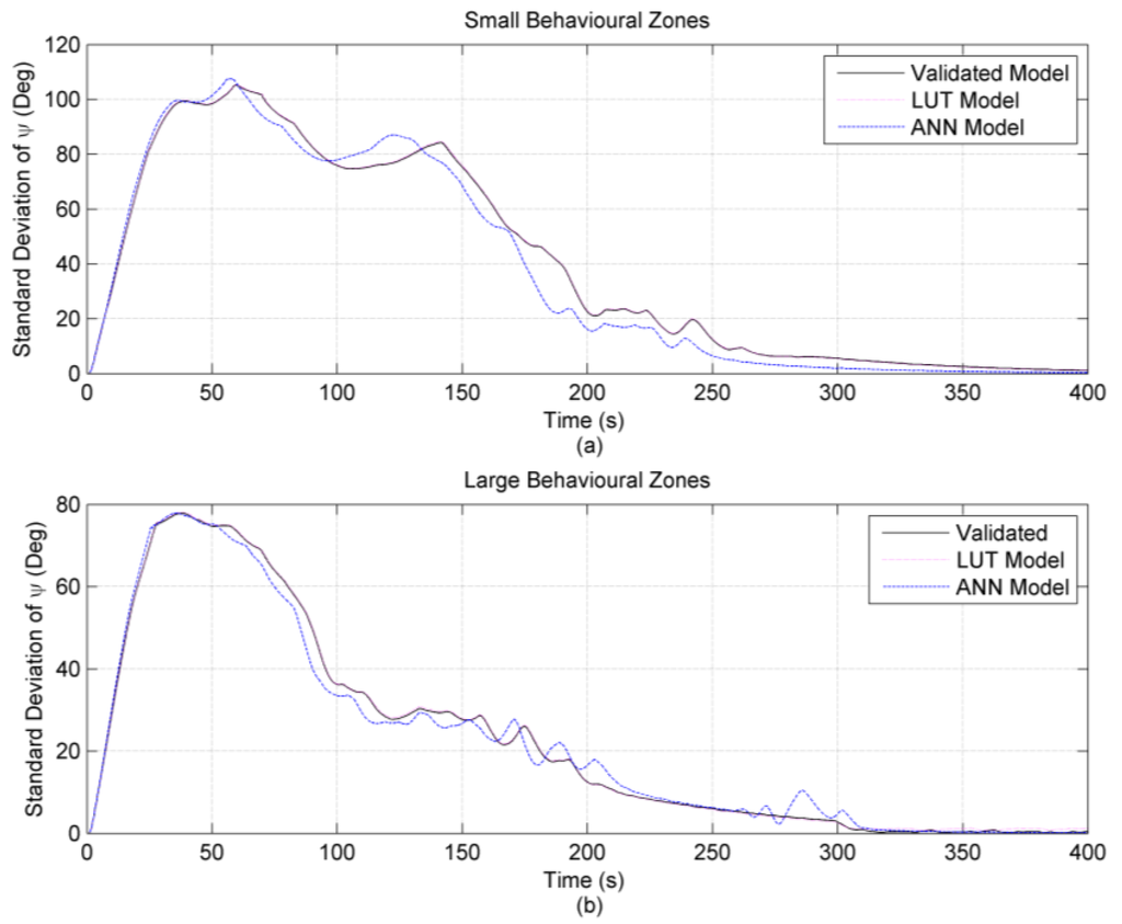 Robotics 05 00002 g015 1024