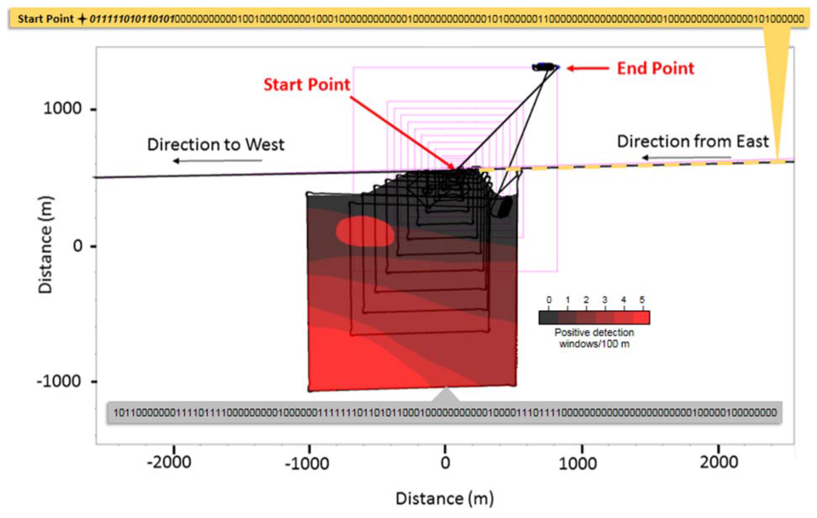Robotics 05 00004 g008