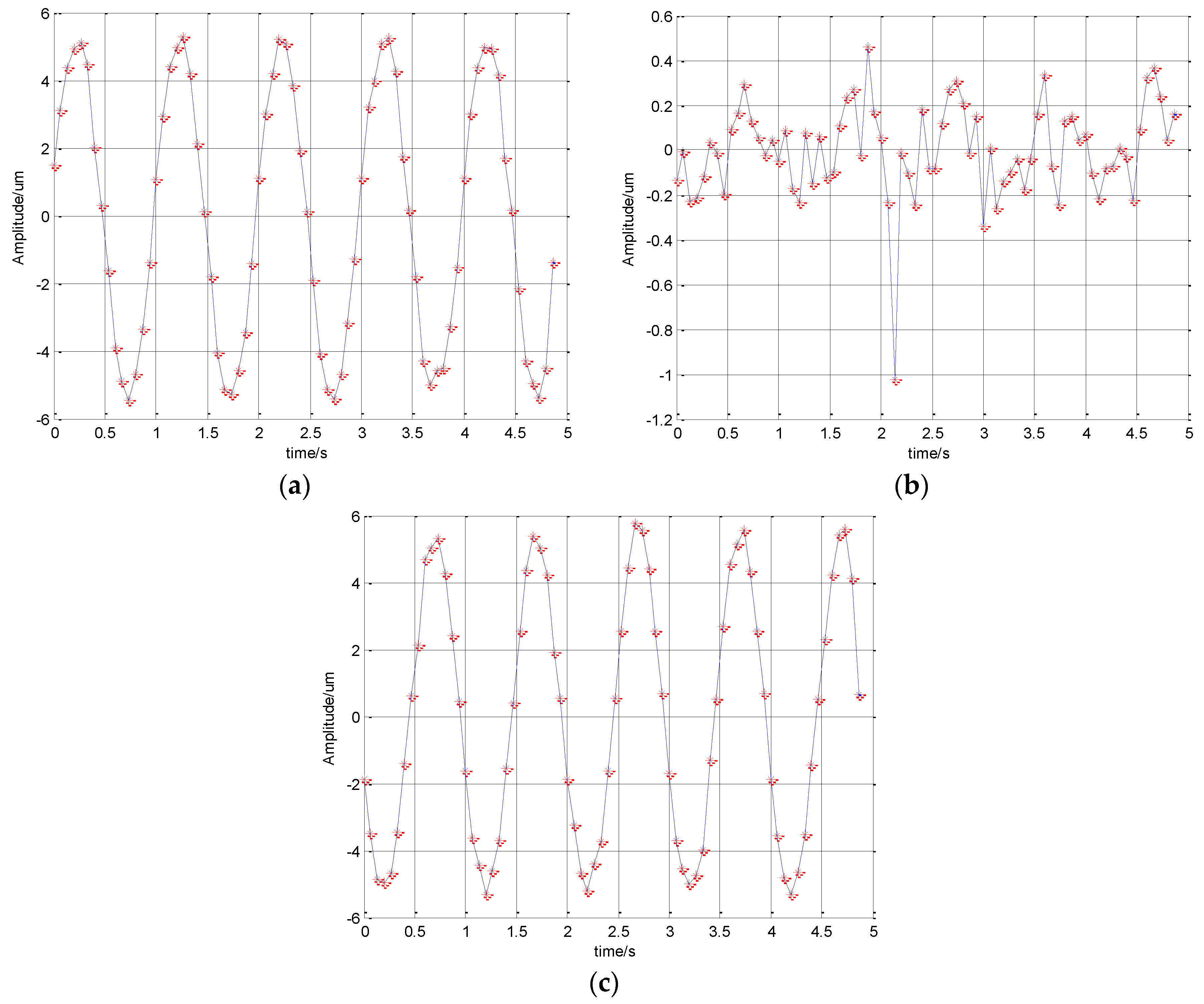 Robotics 05 00009 g006