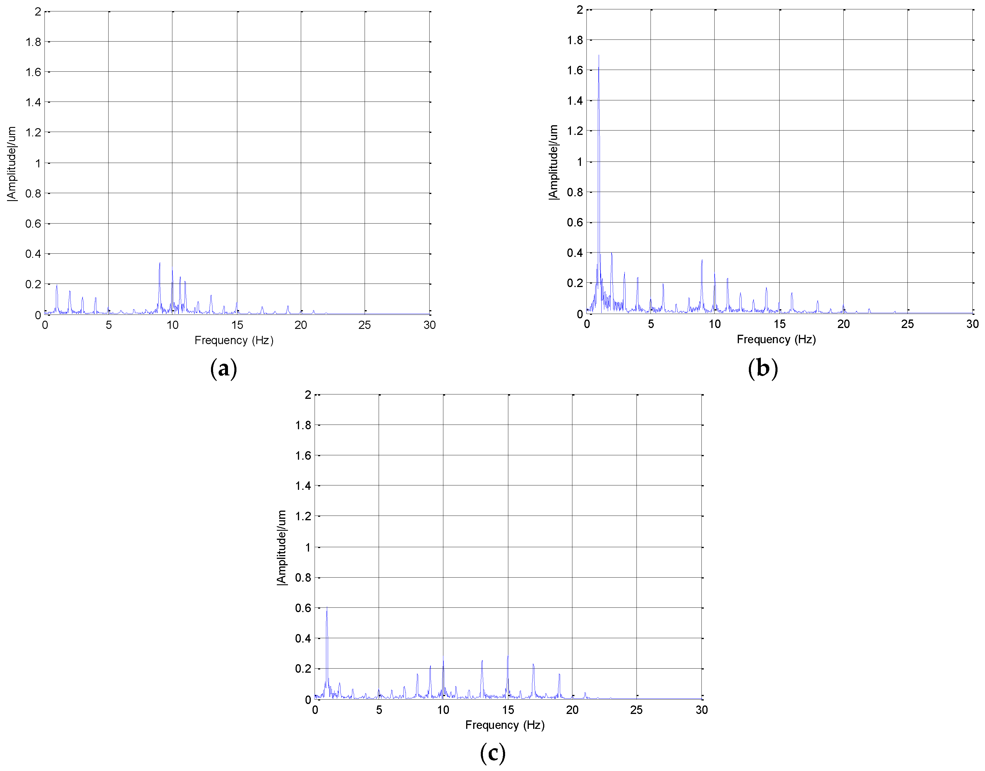 Robotics 05 00009 g009