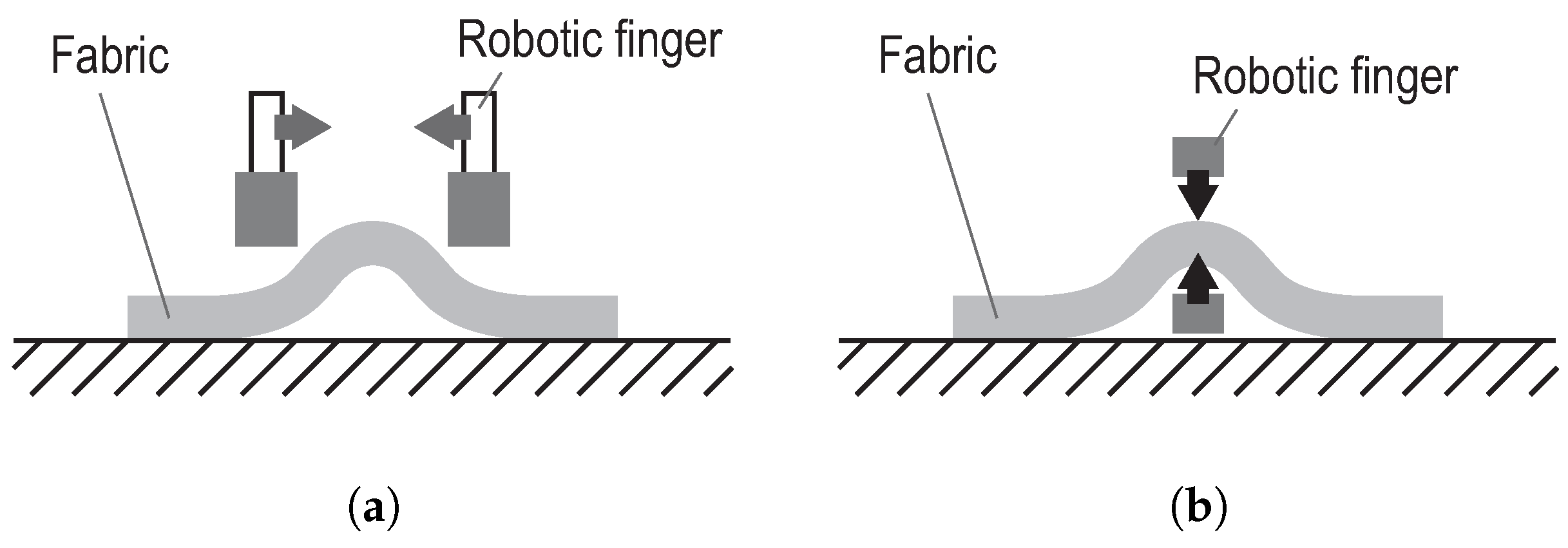 Robotics 05 00010 g003