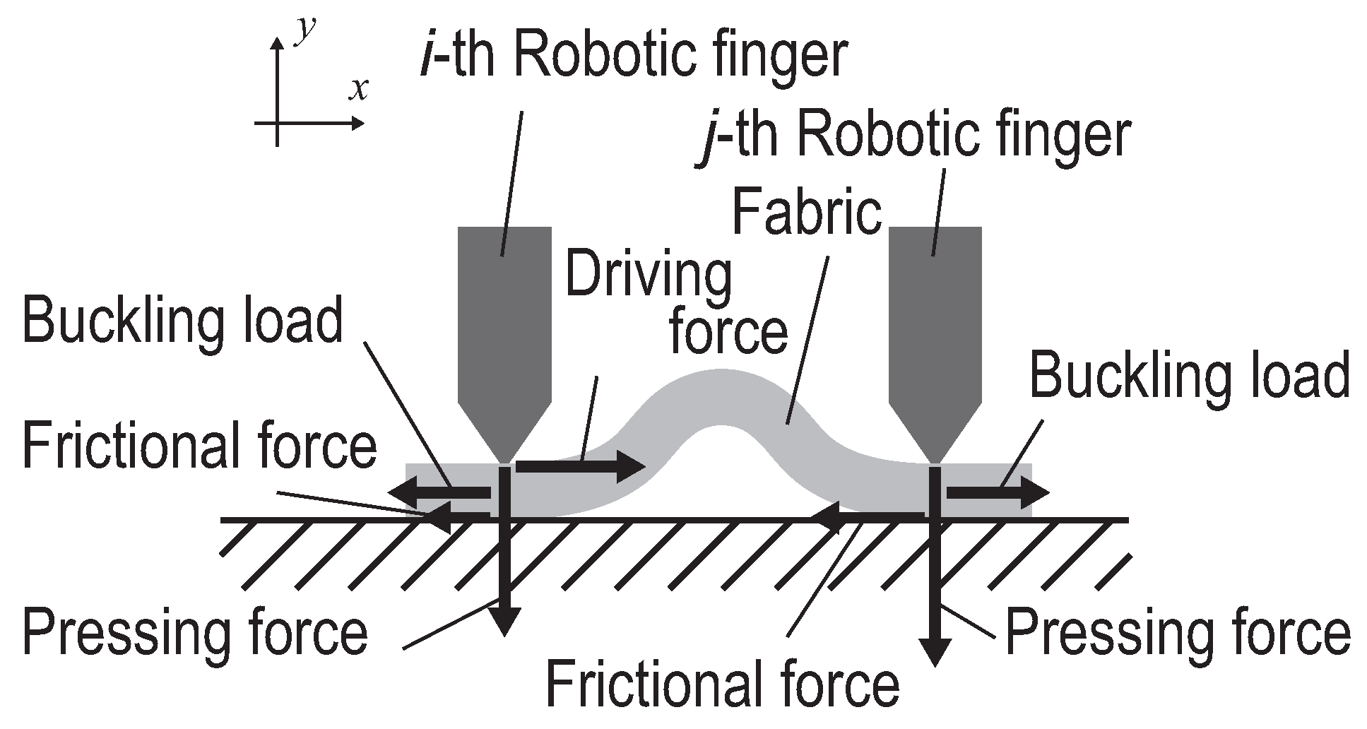 Robotics 05 00010 g005