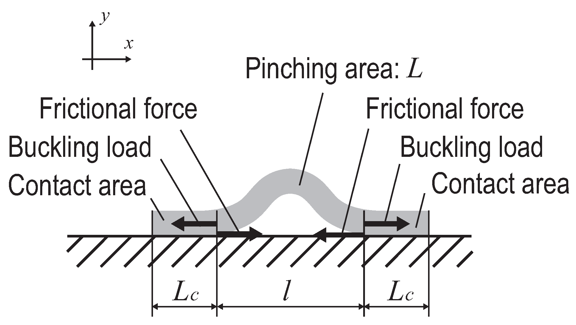 Robotics 05 00010 g007