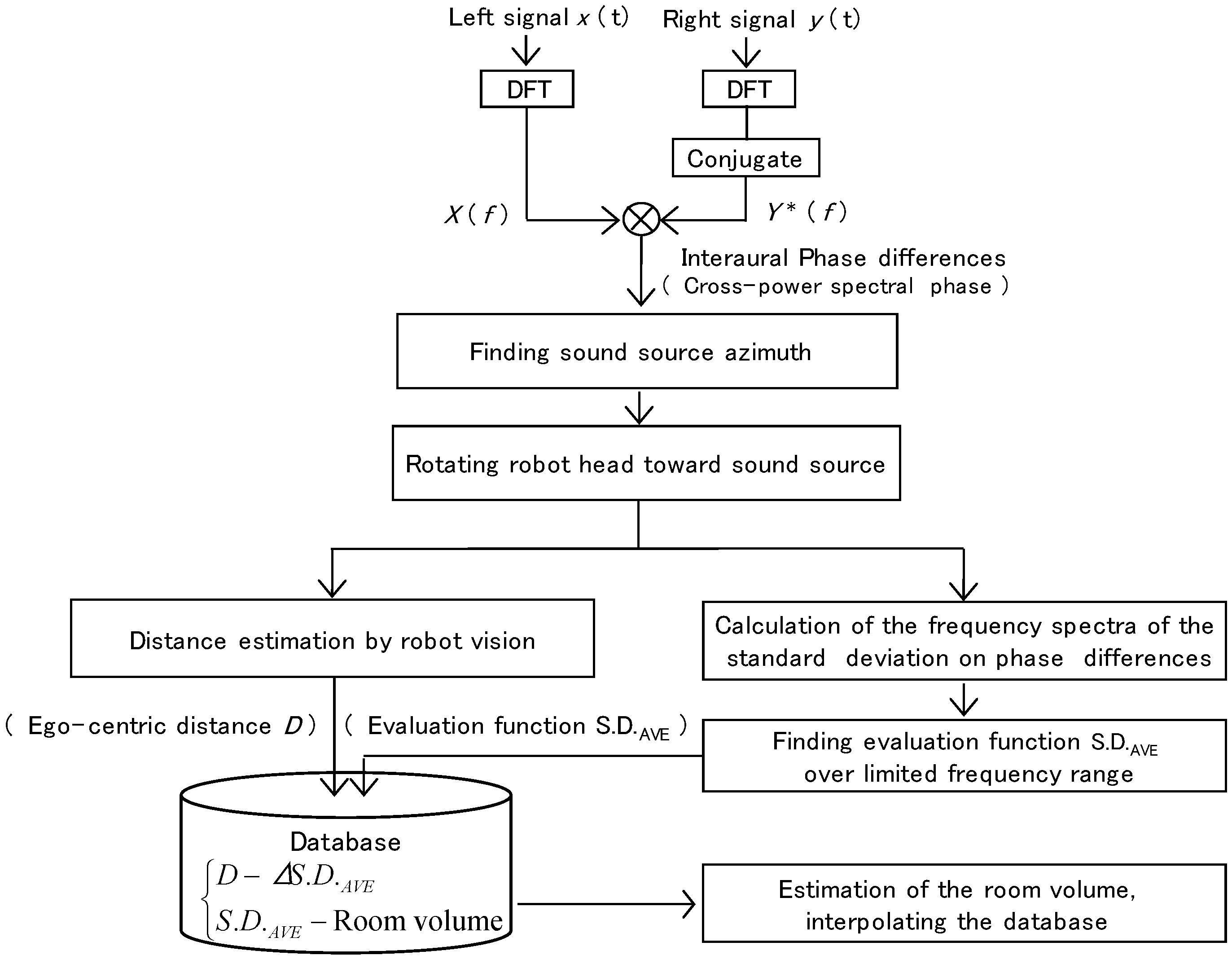 Robotics 05 00016 g004