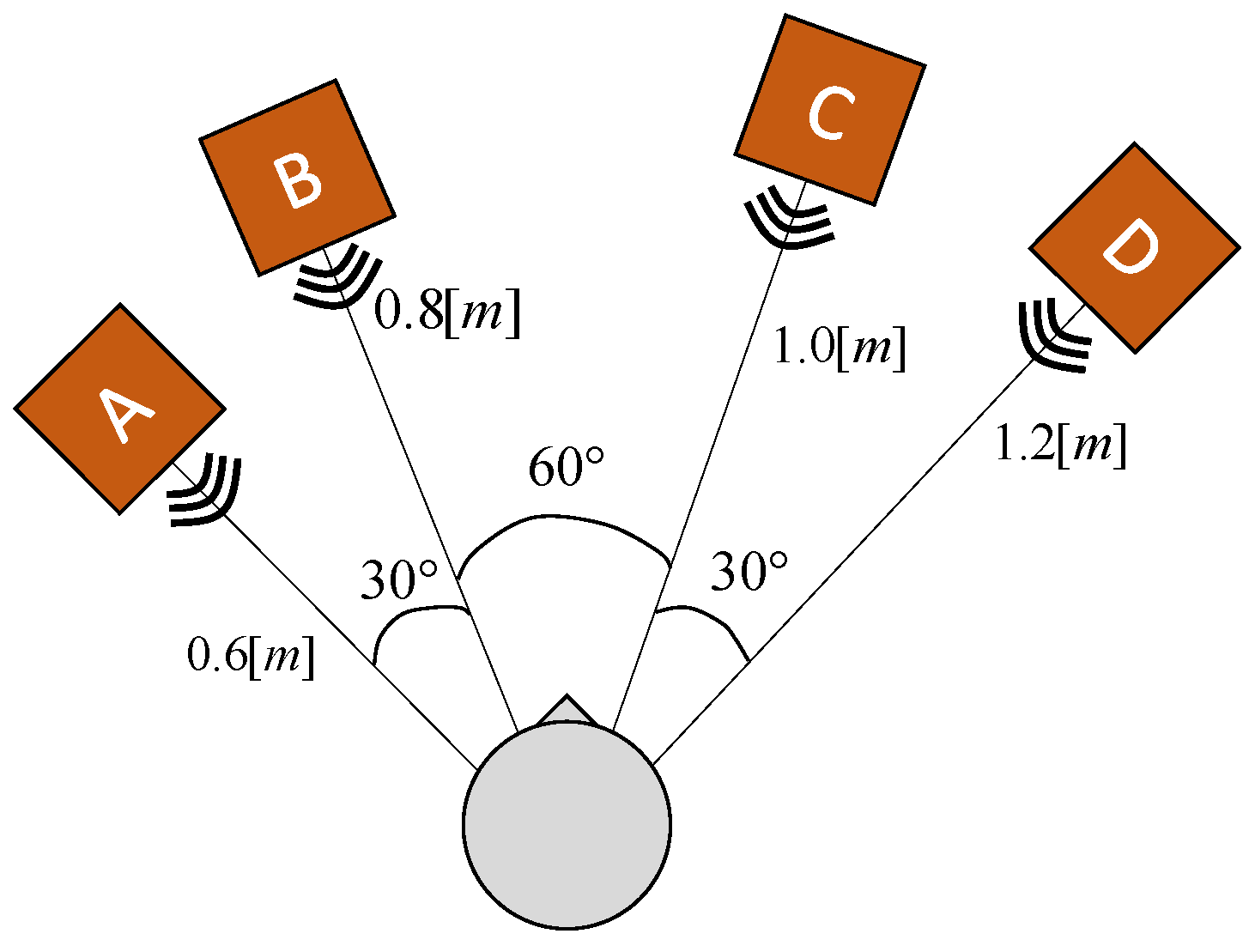 Robotics 05 00016 g011