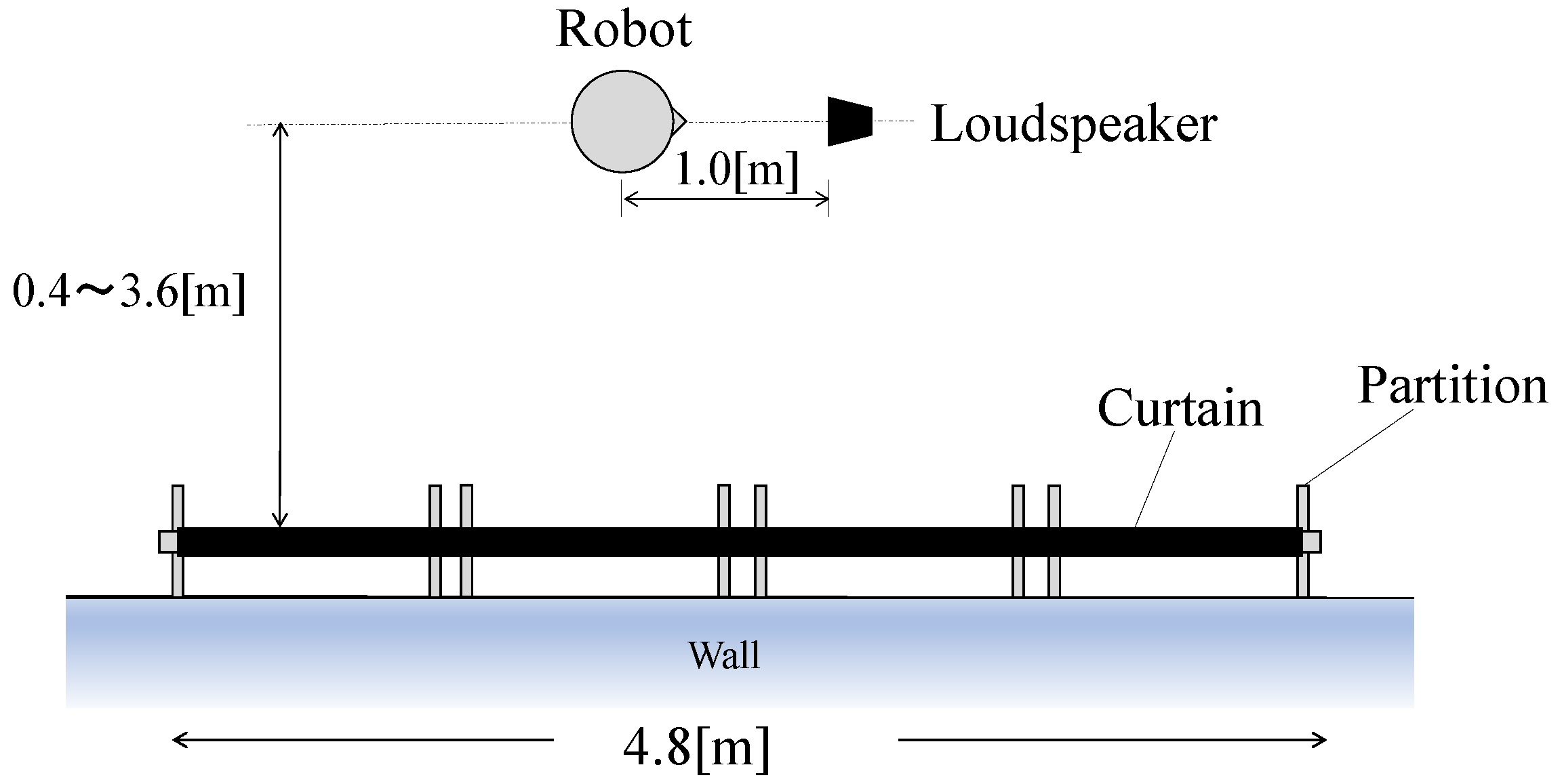 Robotics 05 00016 g013