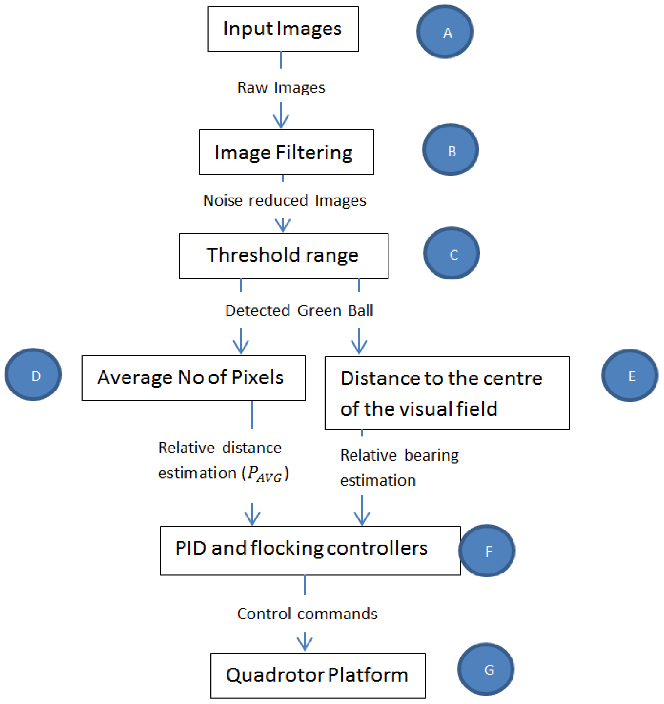 Robotics 05 00018 g003