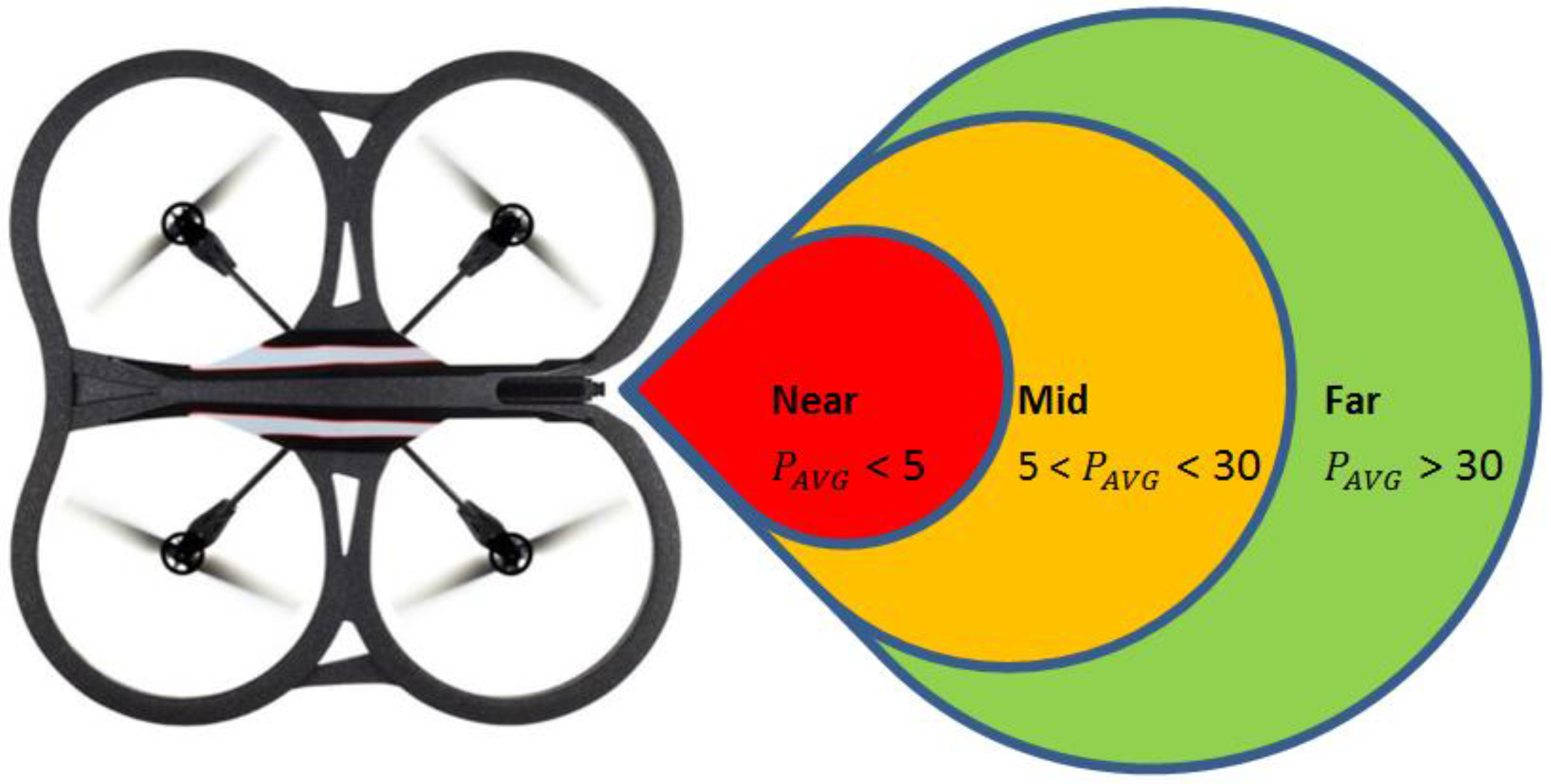 Robotics 05 00018 g005