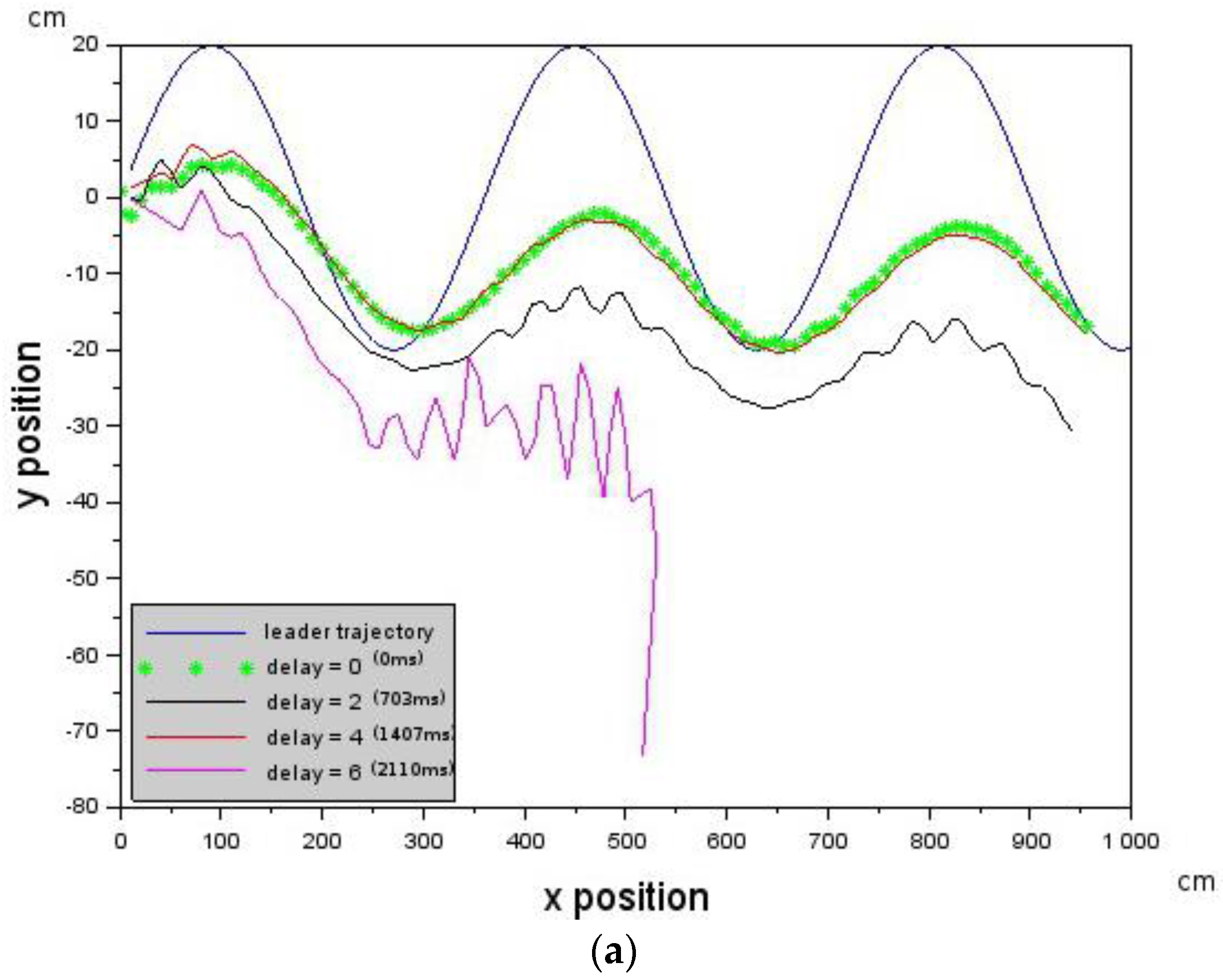 Robotics 05 00018 g006a