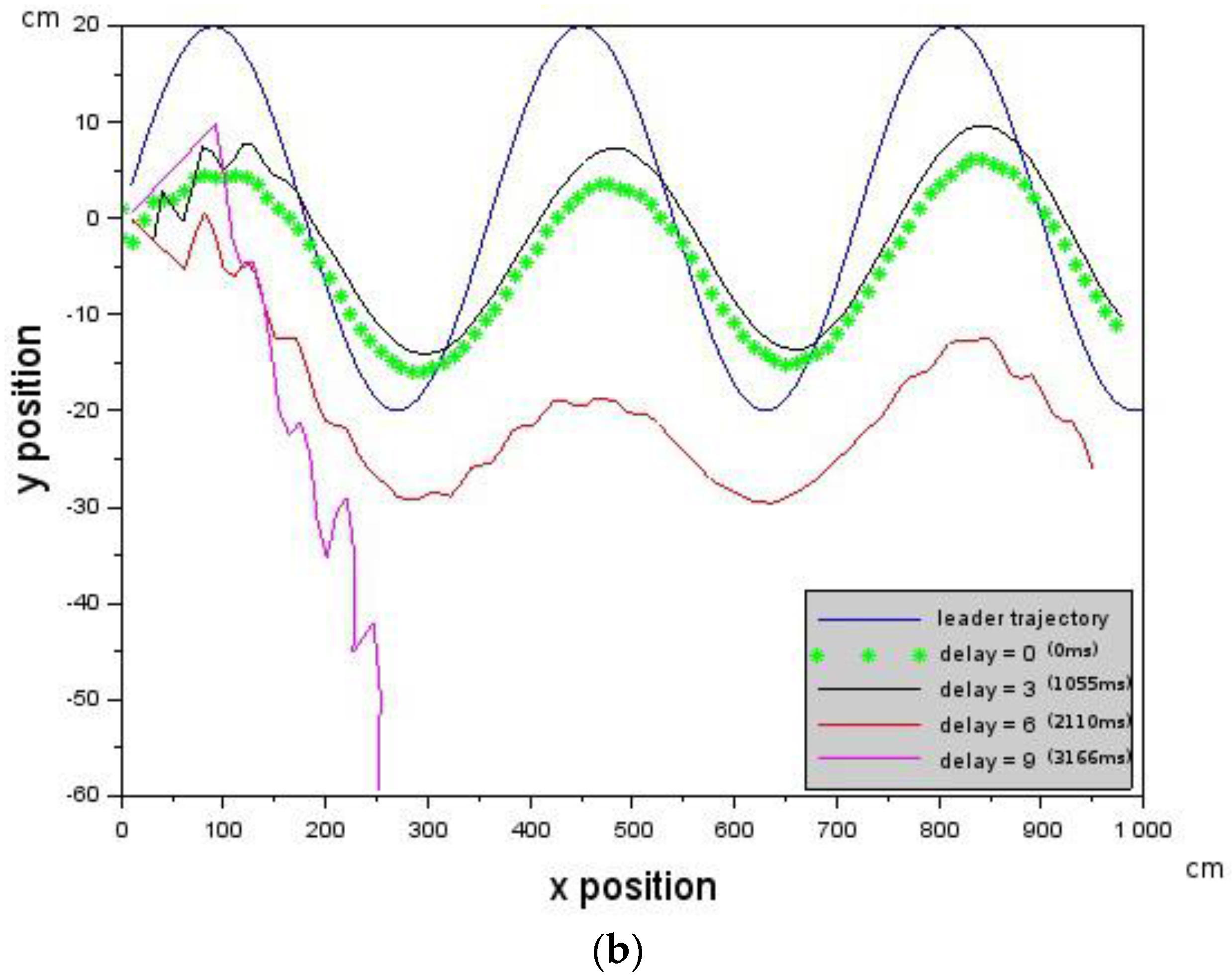Robotics 05 00018 g006b