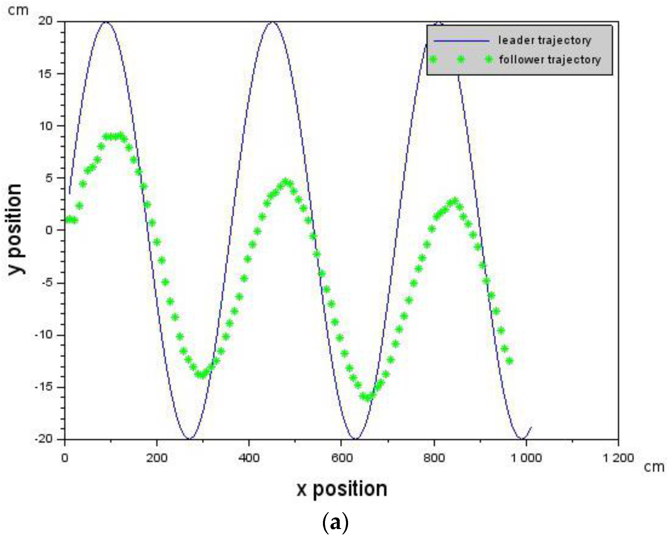 Robotics 05 00018 g007a