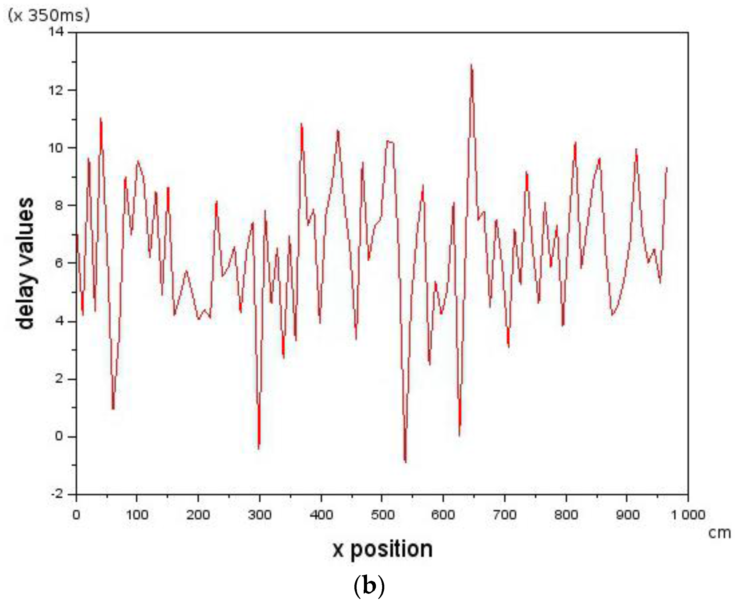 Robotics 05 00018 g007b