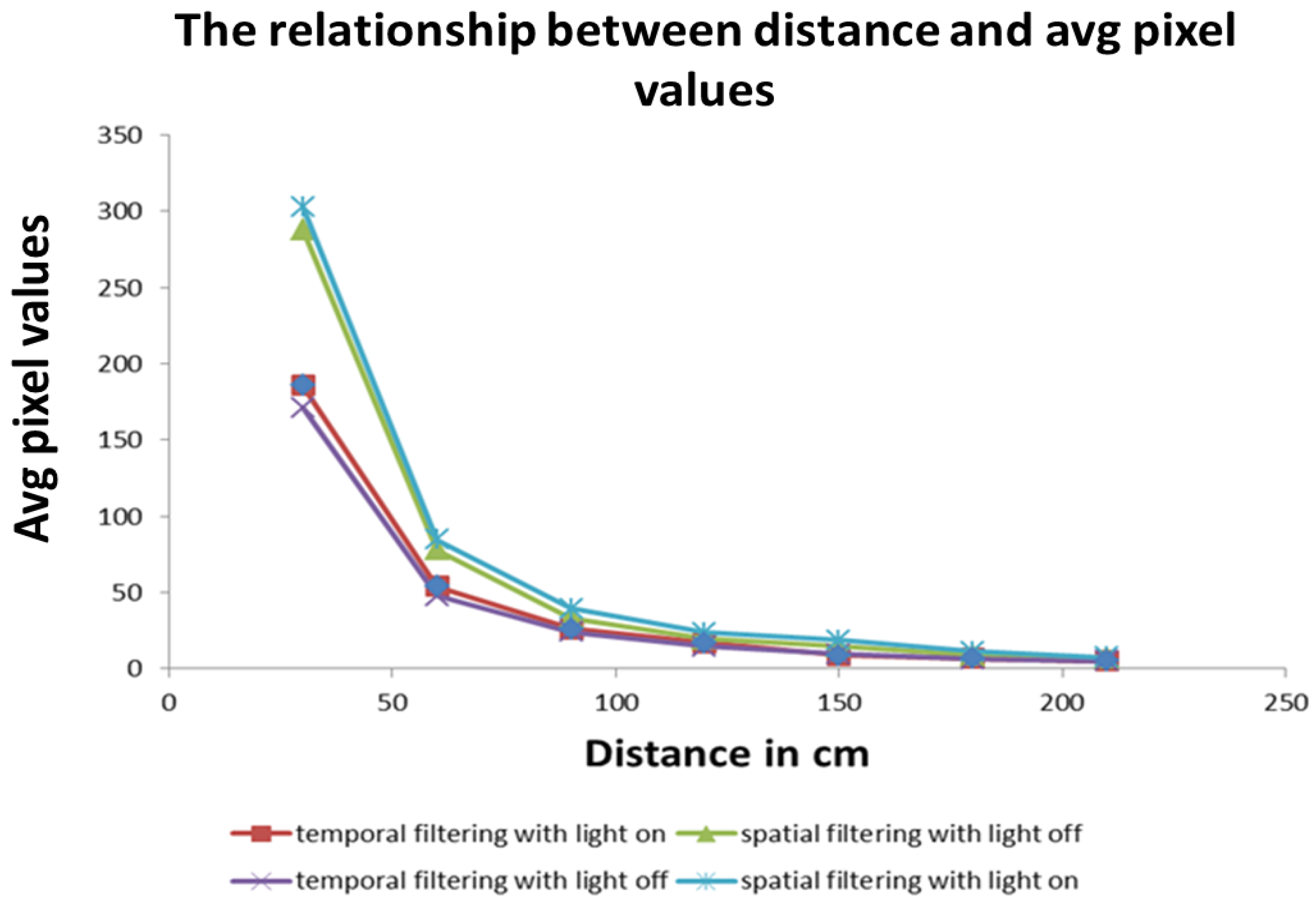 Robotics 05 00018 g008