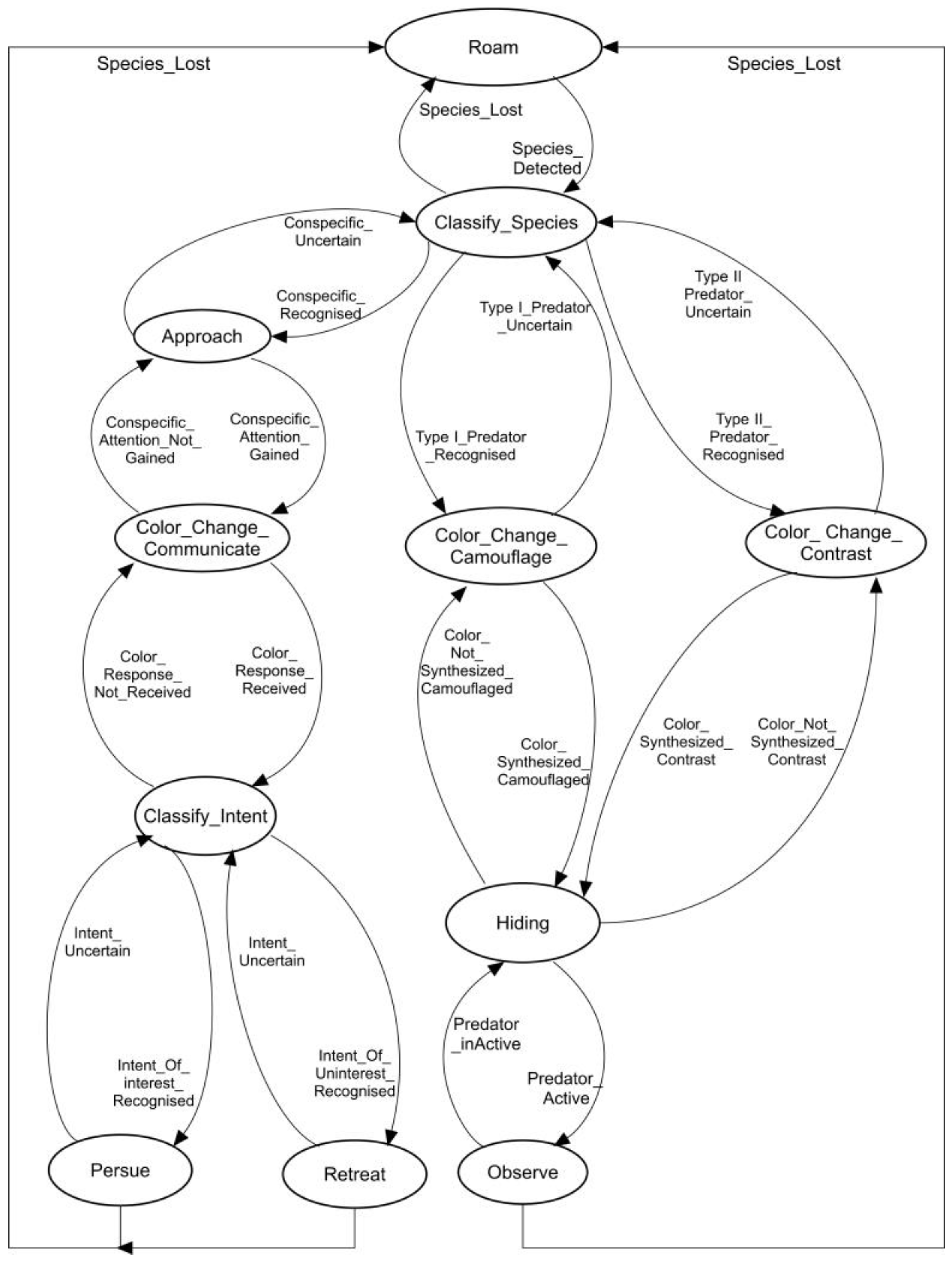 Robotics 05 00020 g001