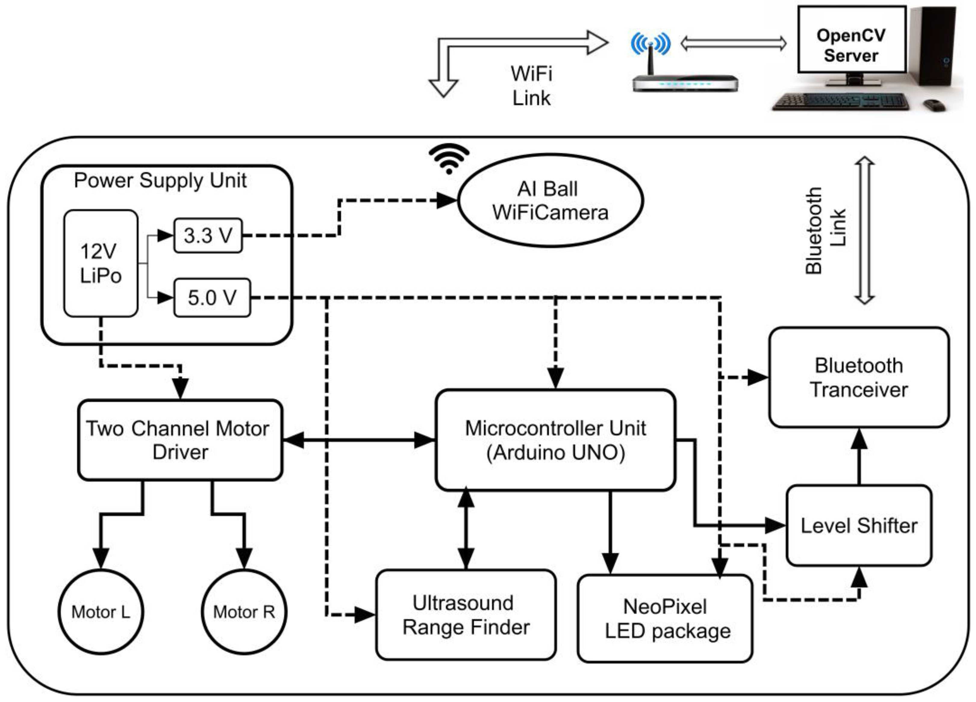 Robotics 05 00020 g003