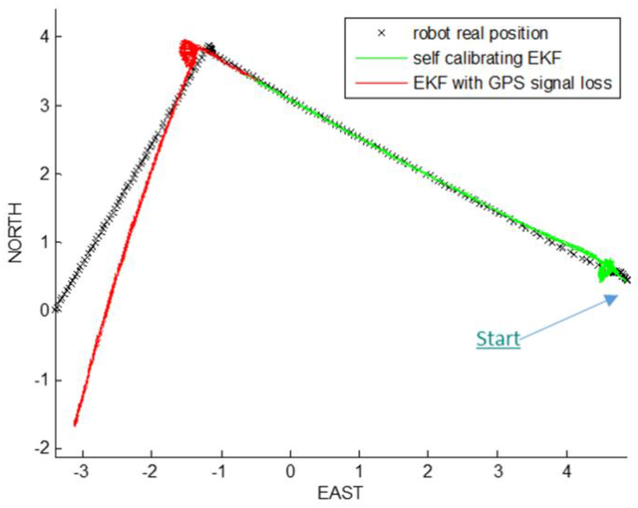 Robotics 05 00023 g003