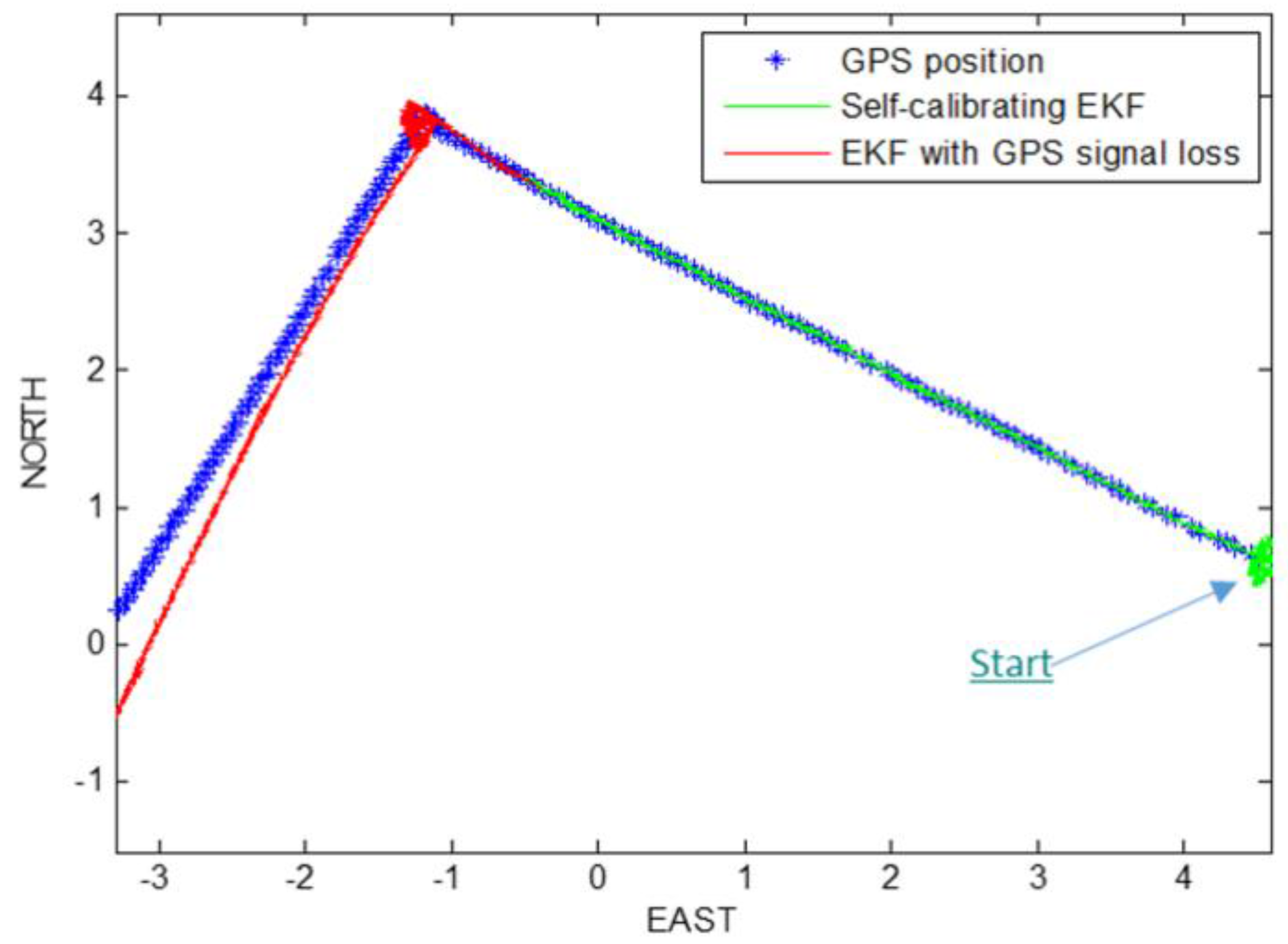 Robotics 05 00023 g004