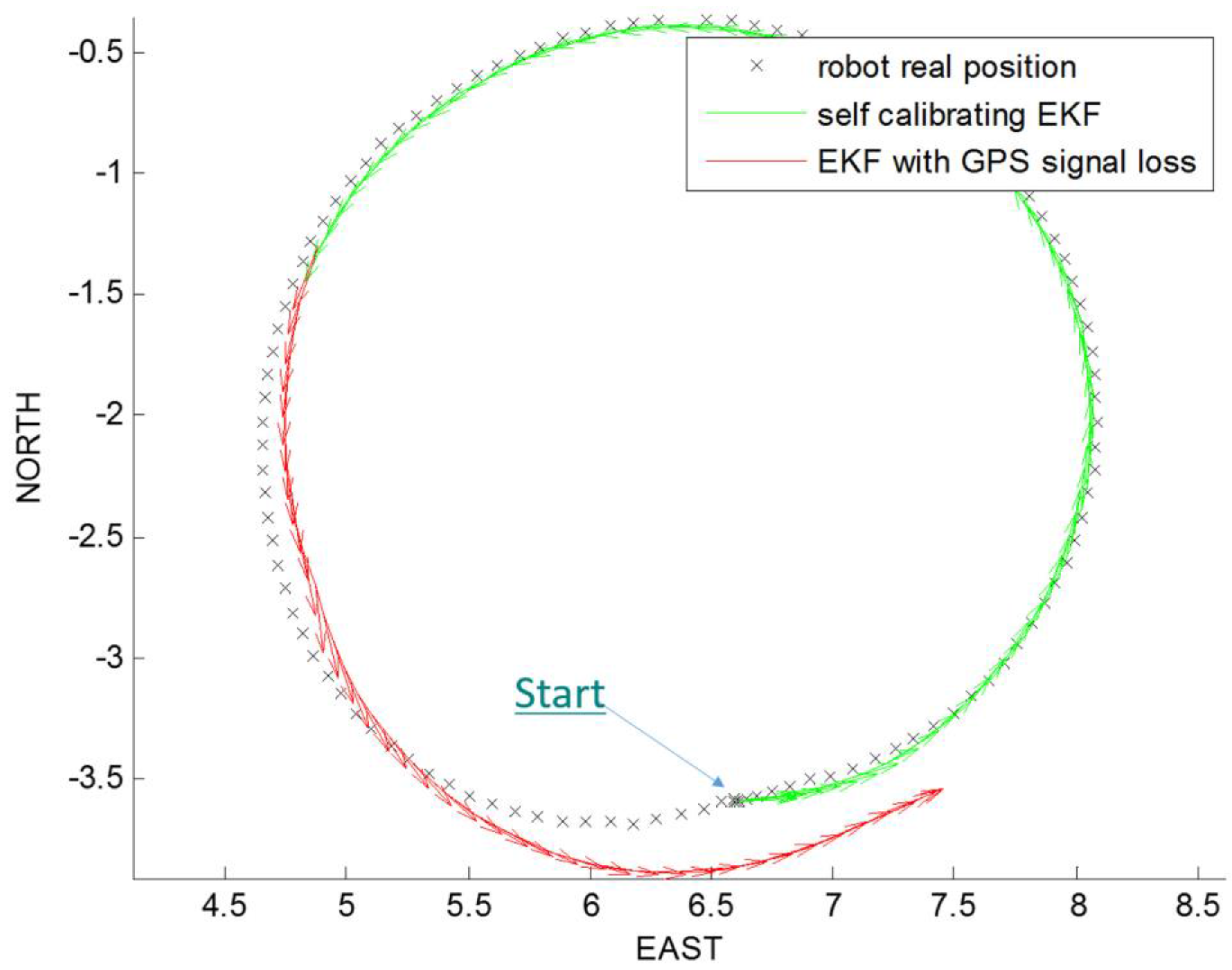 Robotics 05 00023 g005