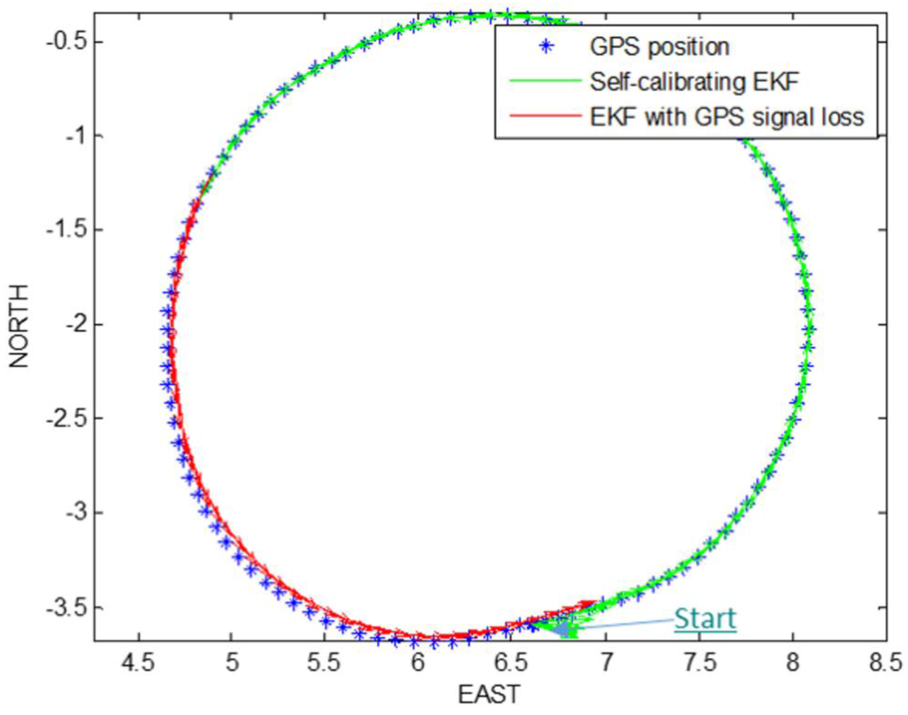 Robotics 05 00023 g006