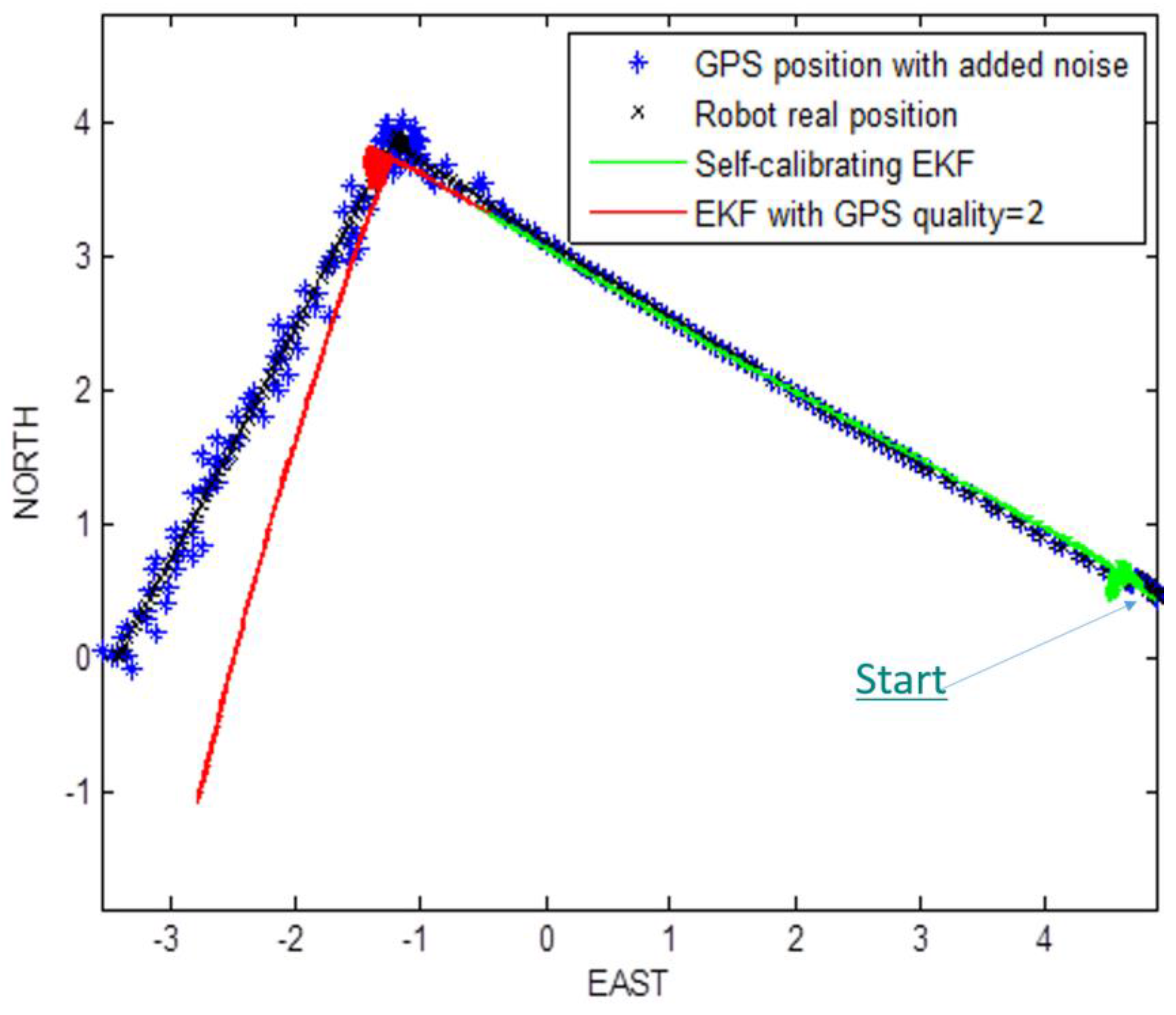 Robotics 05 00023 g007