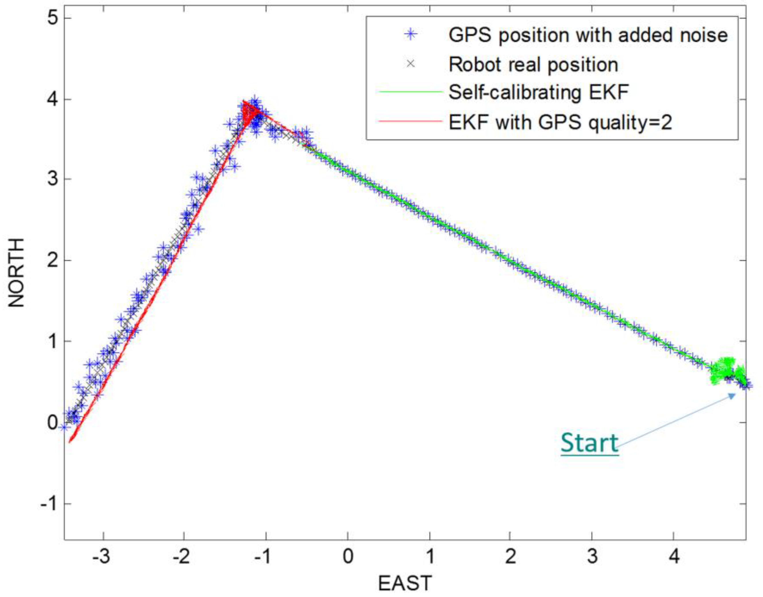 Robotics 05 00023 g008