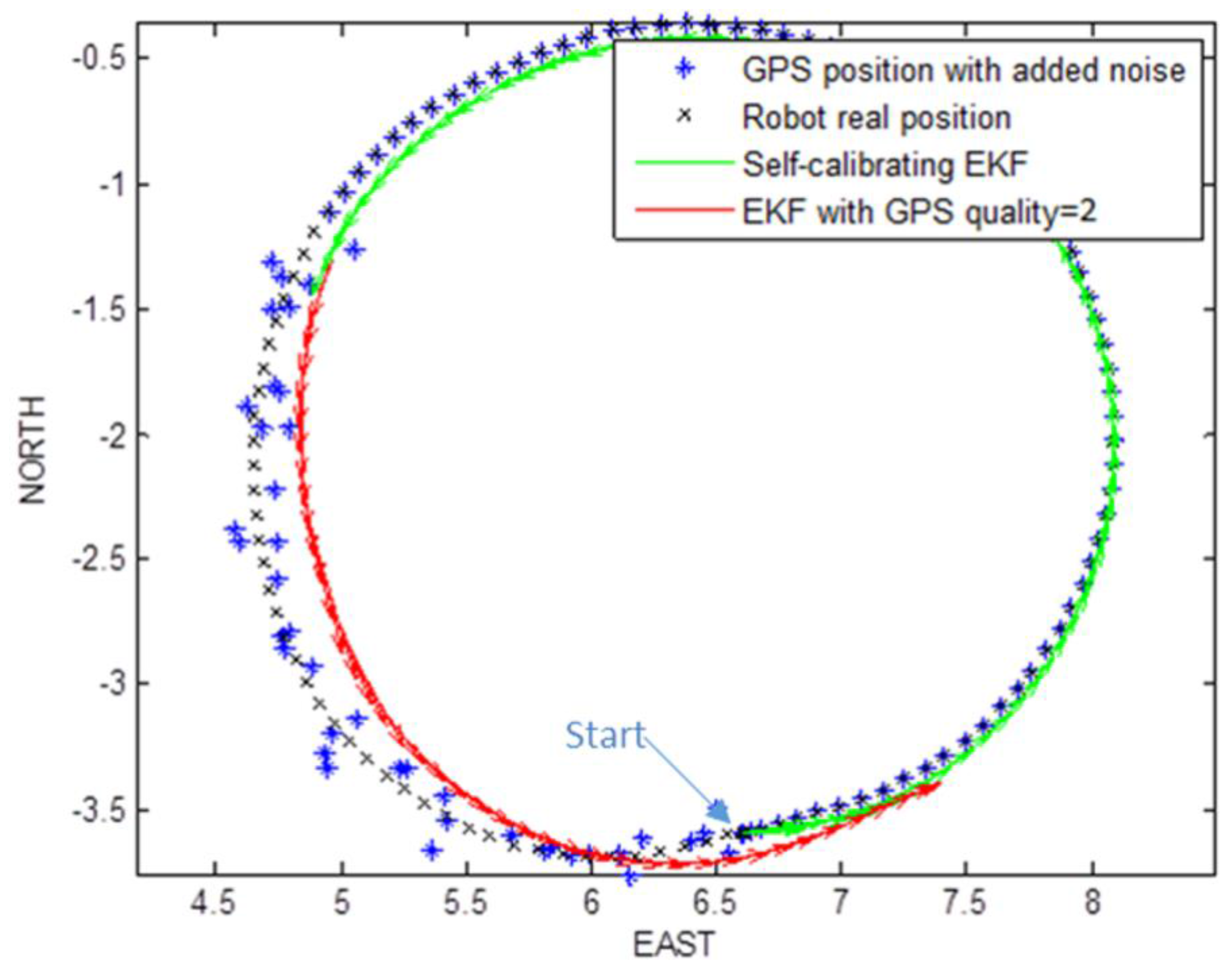 Robotics 05 00023 g009