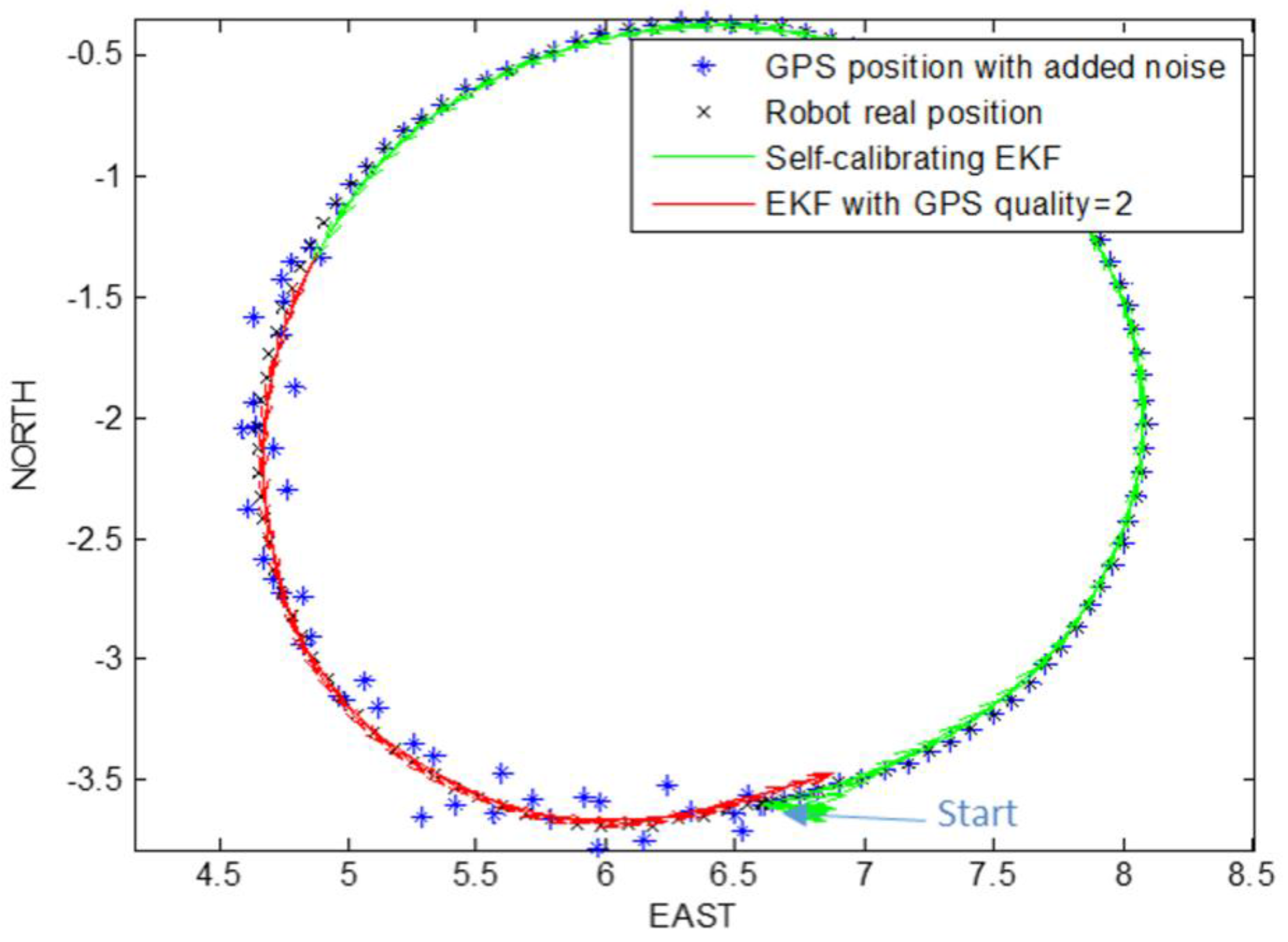 Robotics 05 00023 g010