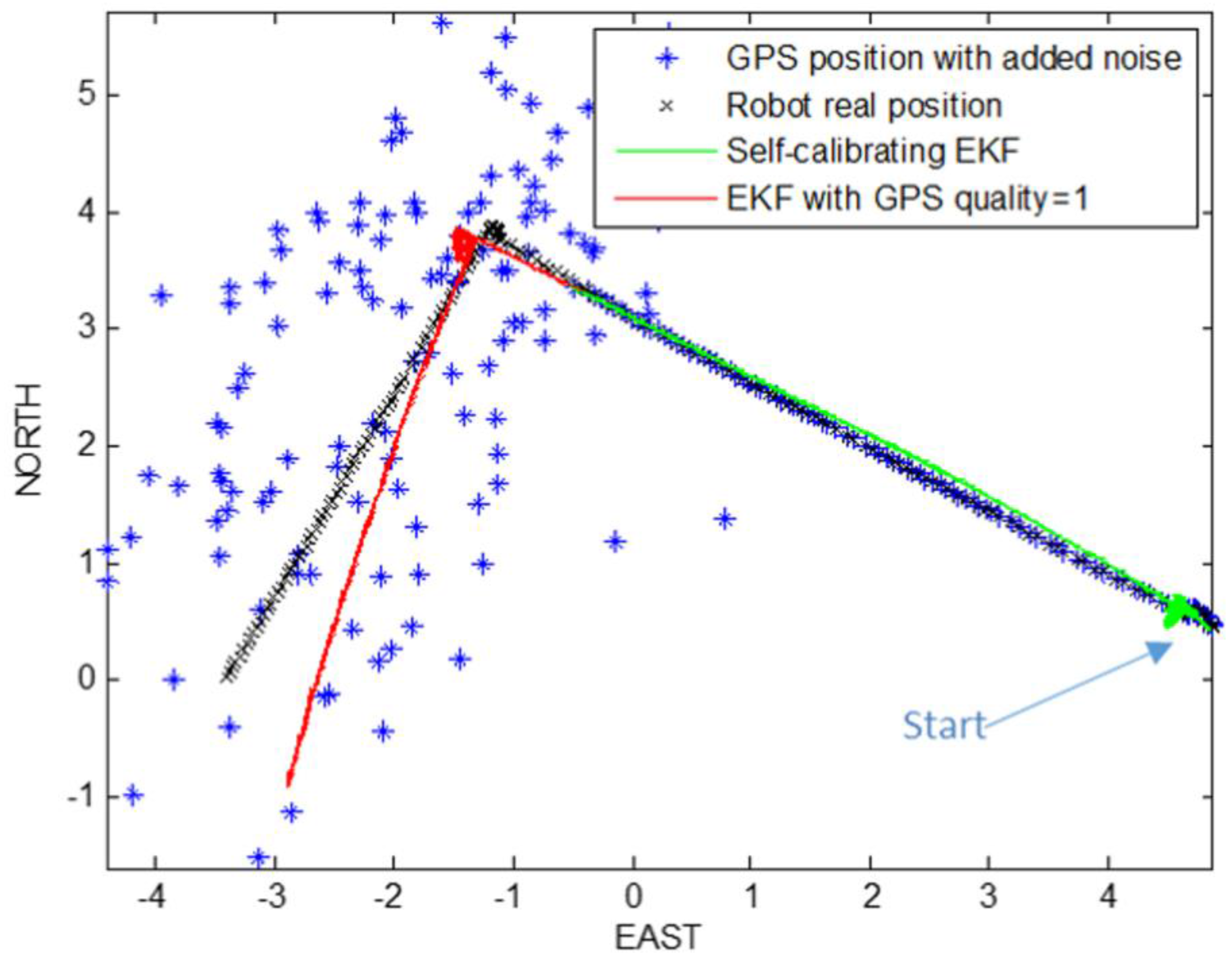 Robotics 05 00023 g011