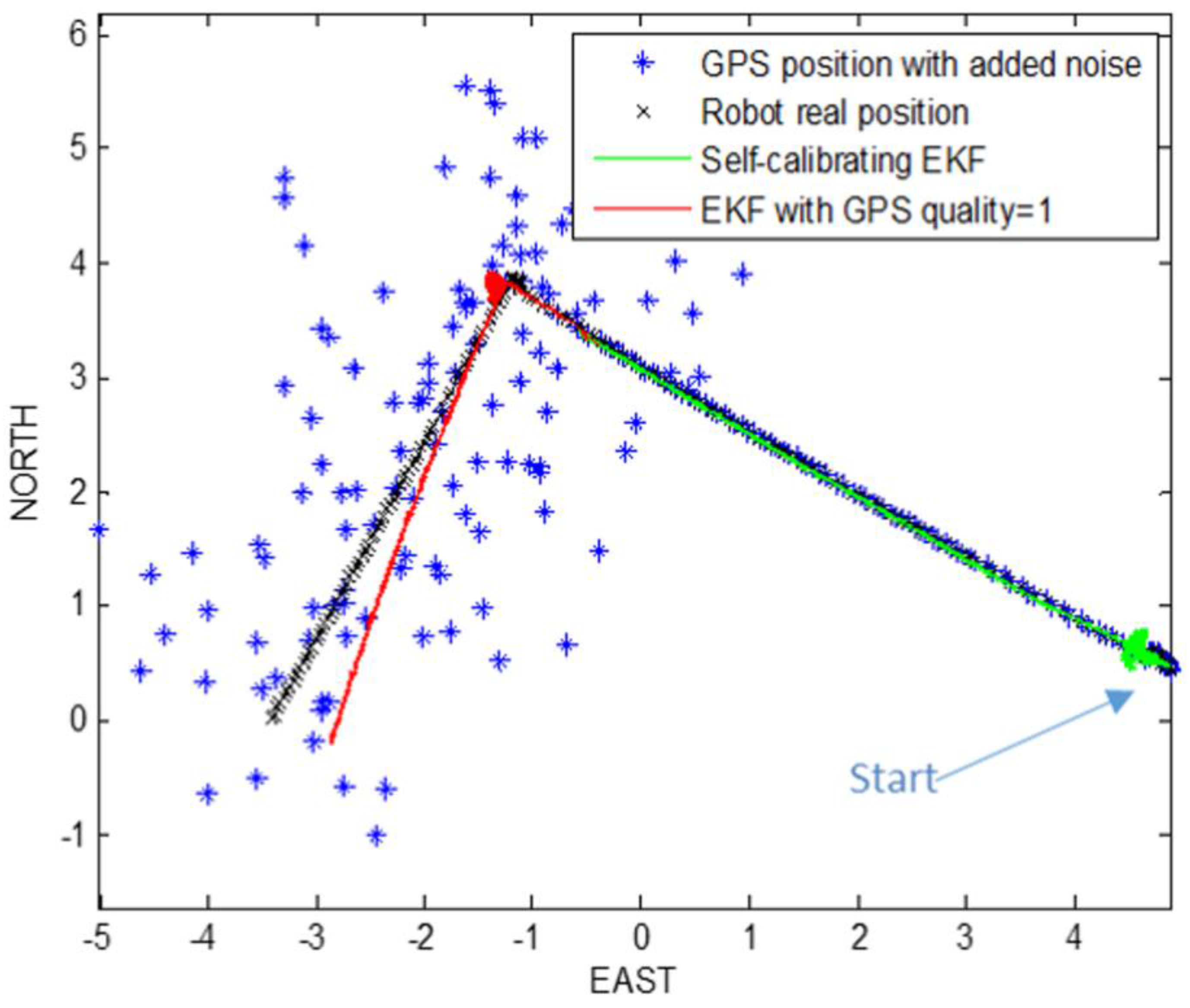 Robotics 05 00023 g012